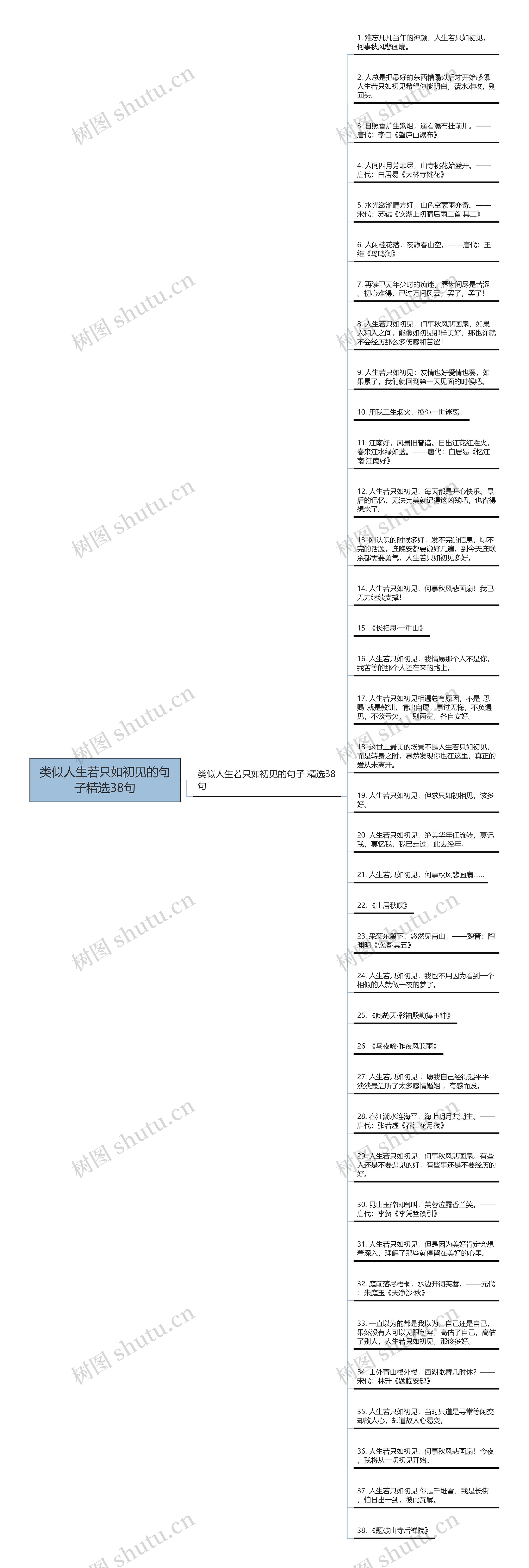 类似人生若只如初见的句子精选38句思维导图