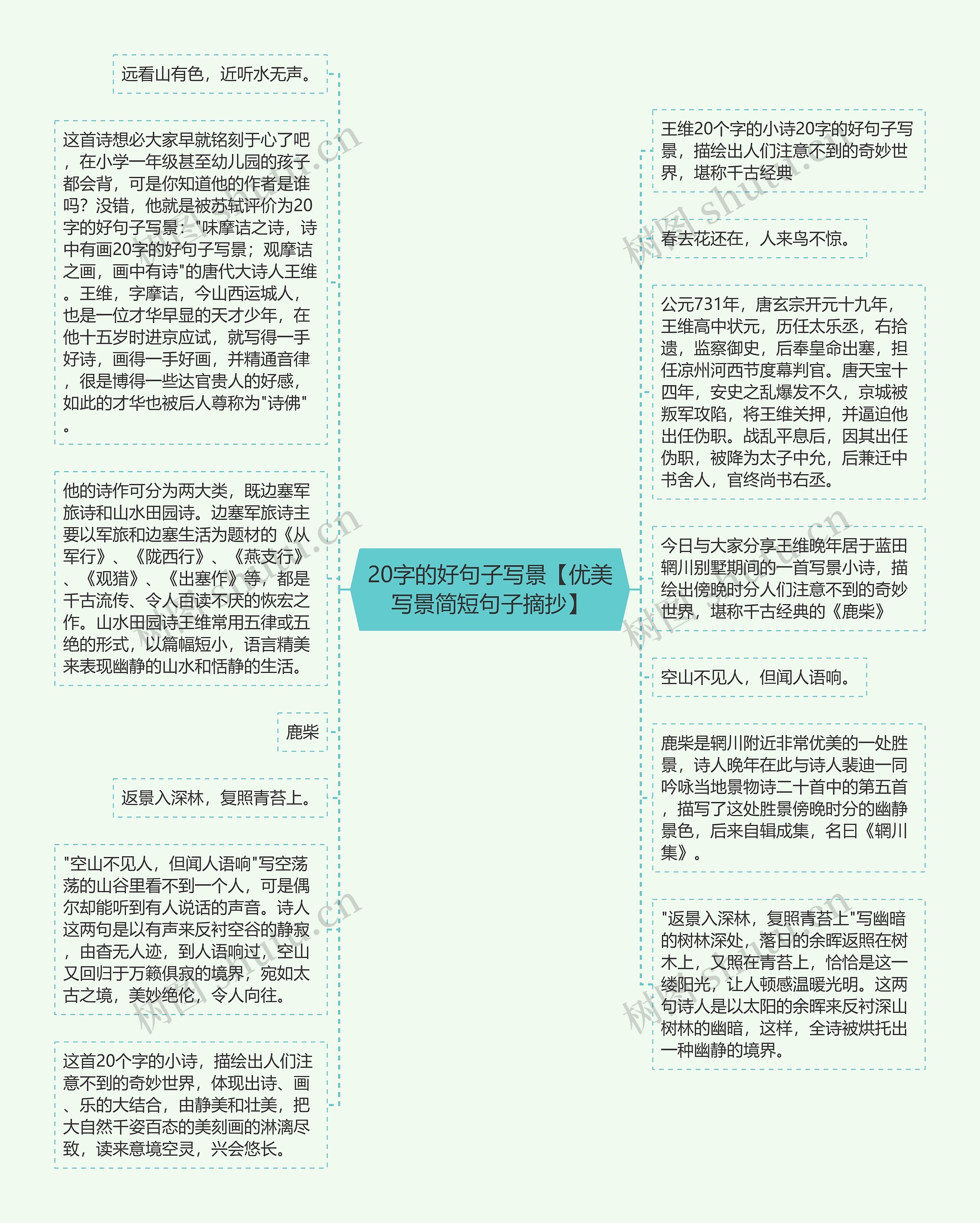 20字的好句子写景【优美写景简短句子摘抄】