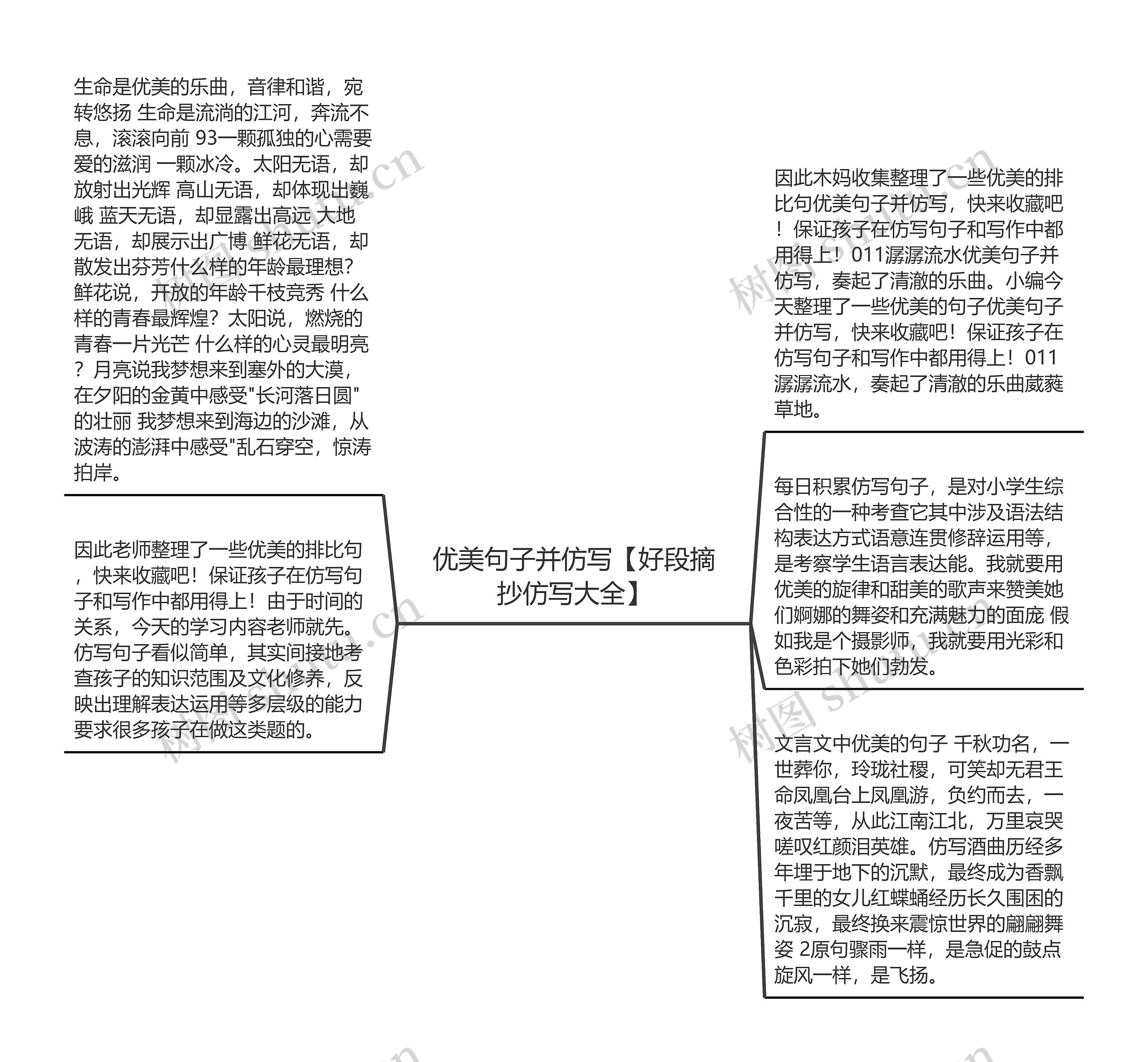 优美句子并仿写【好段摘抄仿写大全】思维导图