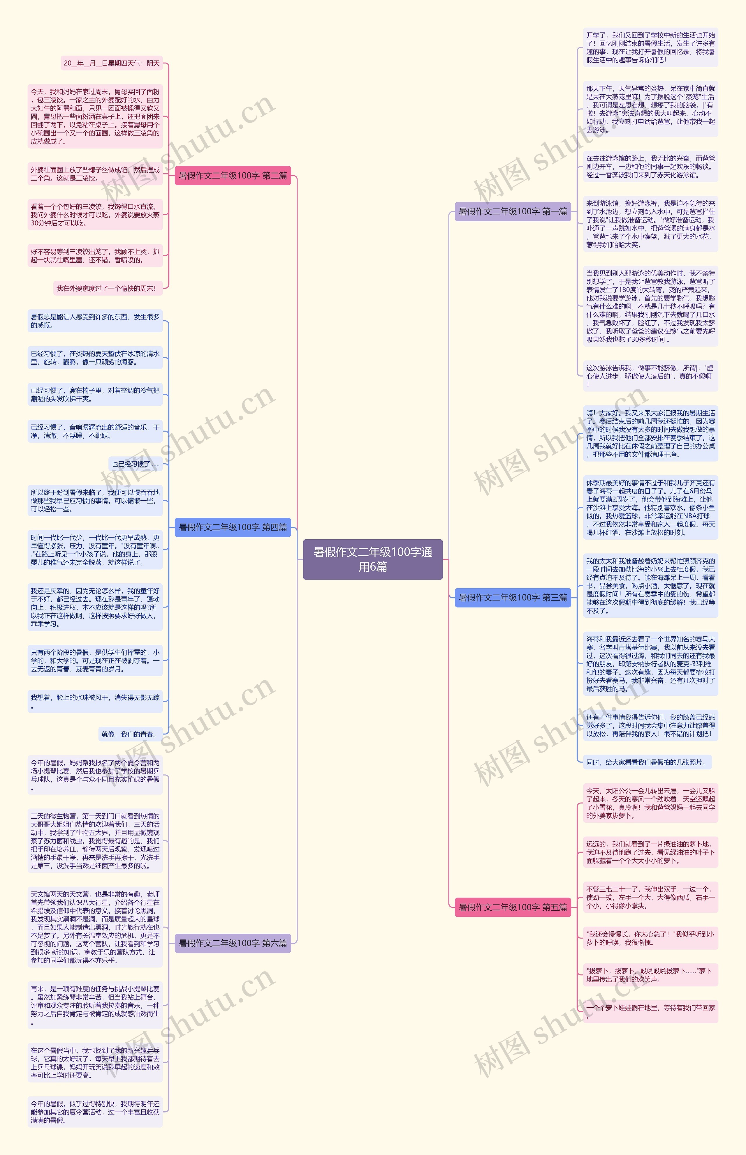 暑假作文二年级100字通用6篇 暑假作文二年级100字通用6篇
