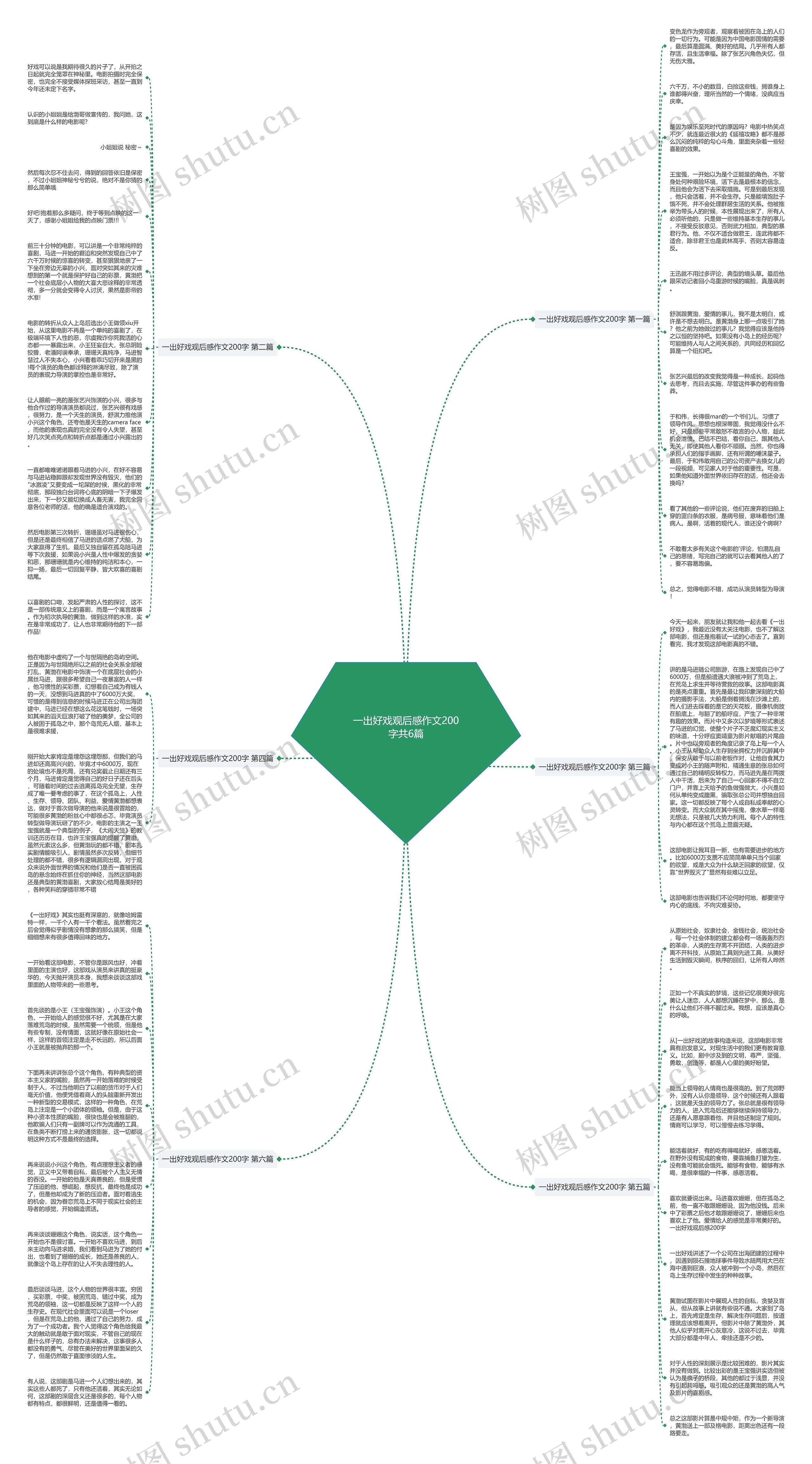 一出好戏观后感作文200字共6篇思维导图