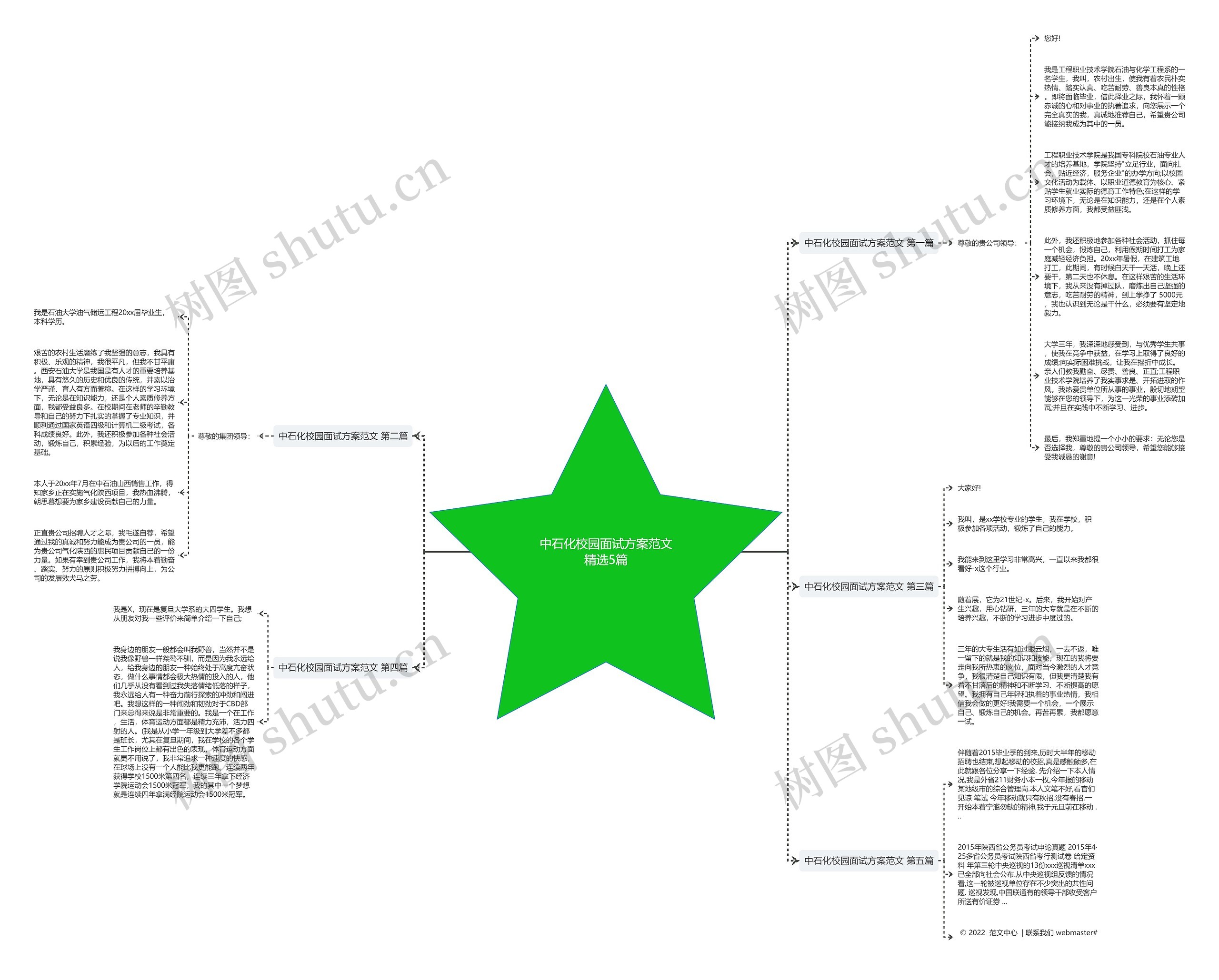 中石化校园面试方案范文精选5篇思维导图