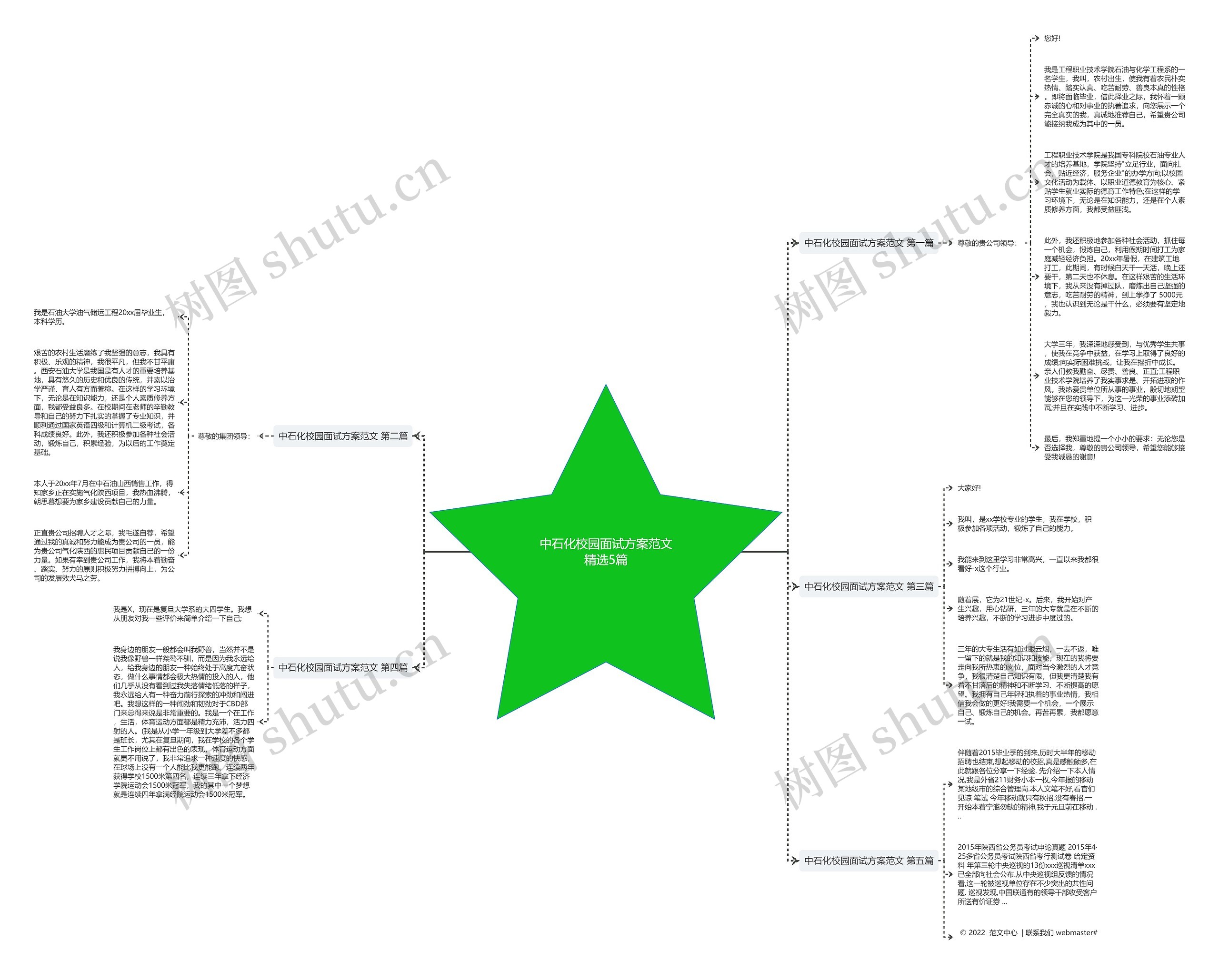中石化校园面试方案范文精选5篇 中石化校园面试方案范文精选5篇