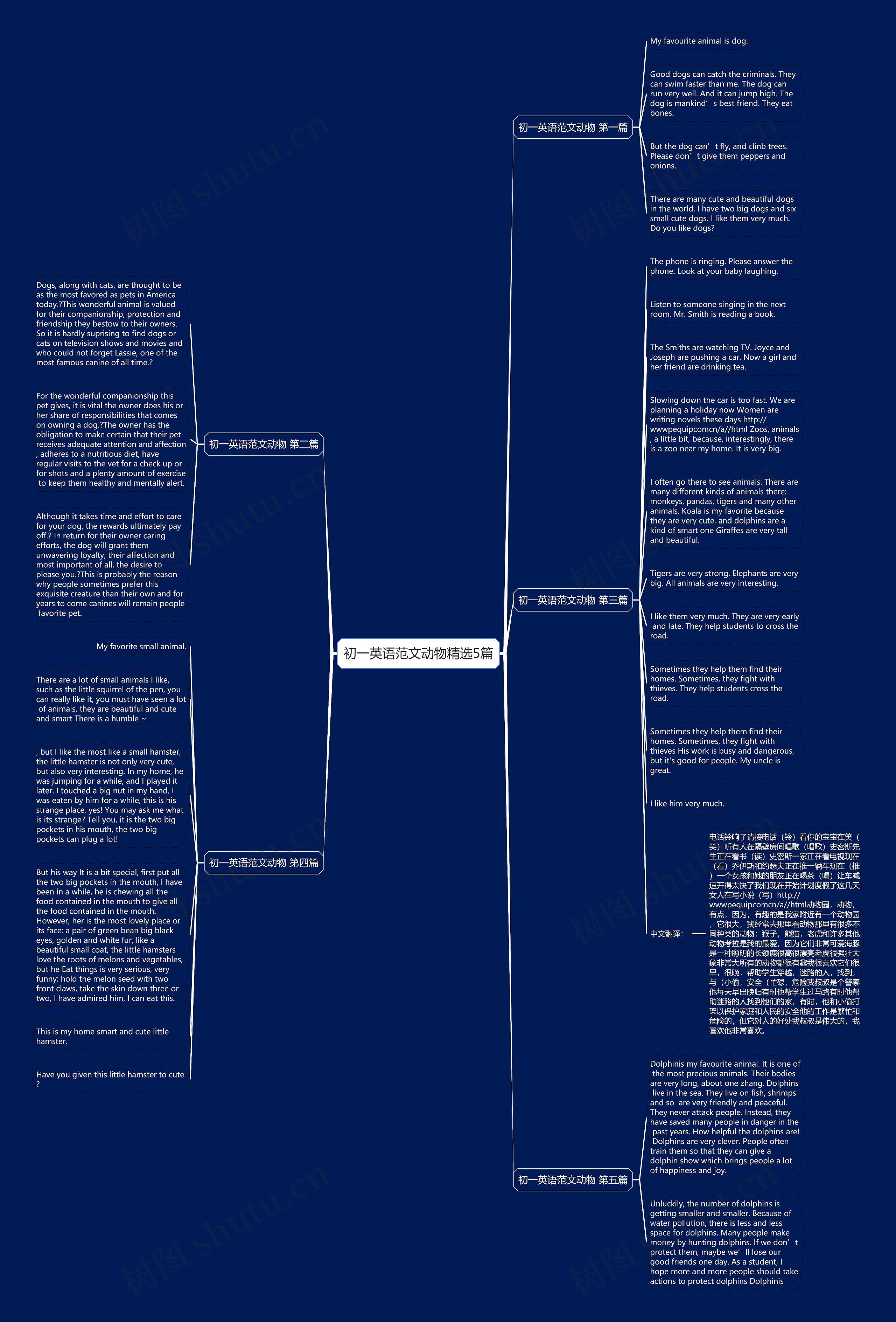 初一英语范文动物精选5篇思维导图