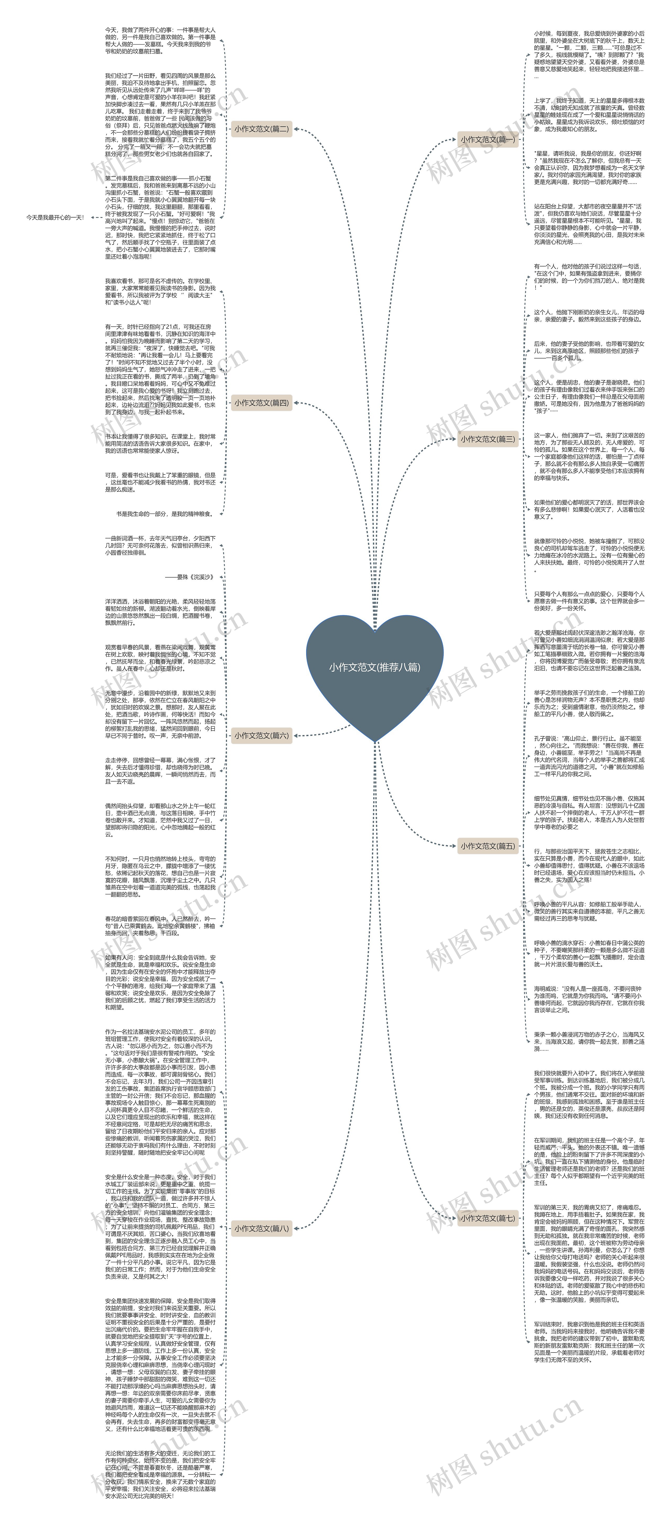 小作文范文(推荐八篇)思维导图