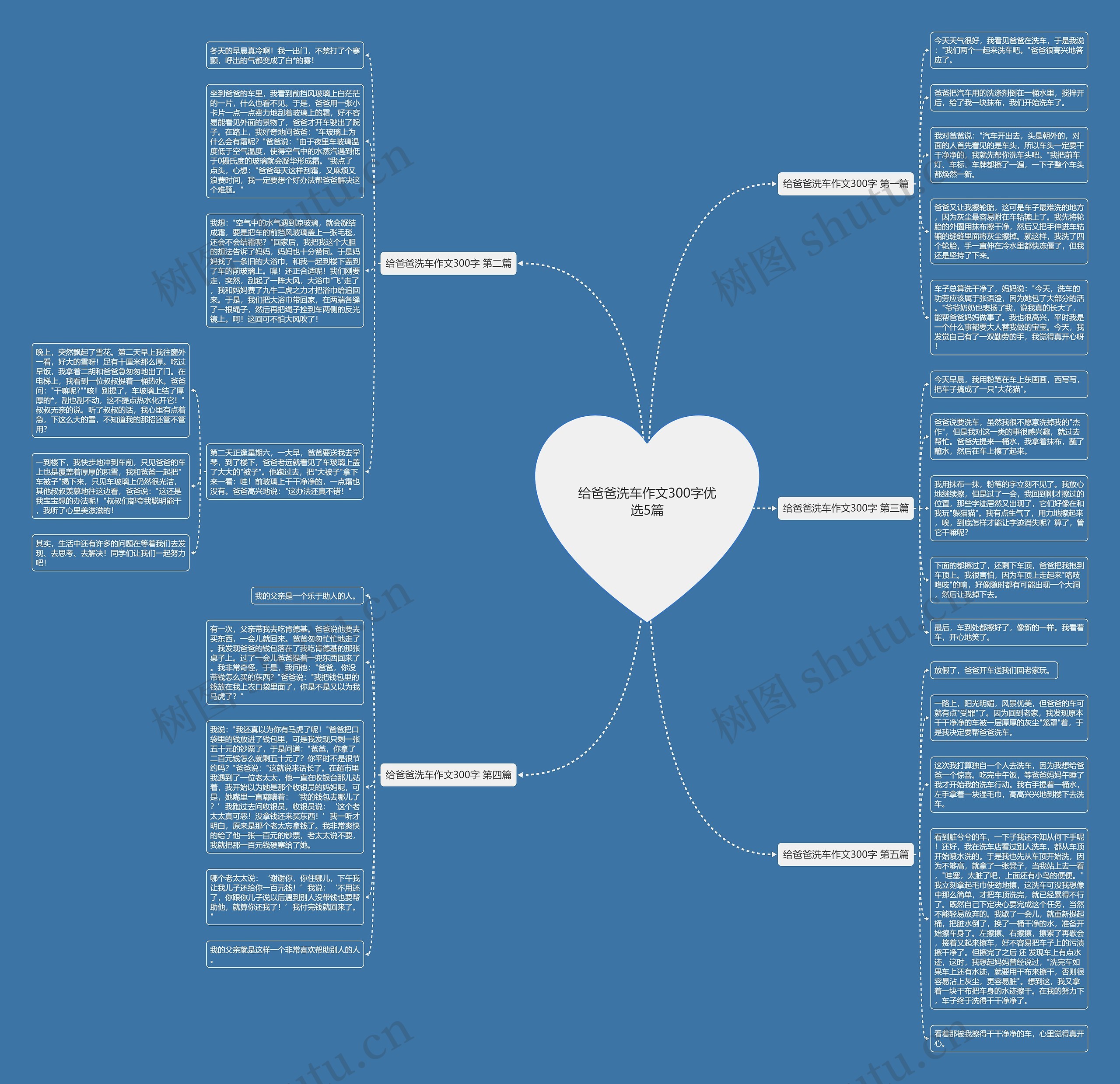给爸爸洗车作文300字优选5篇思维导图