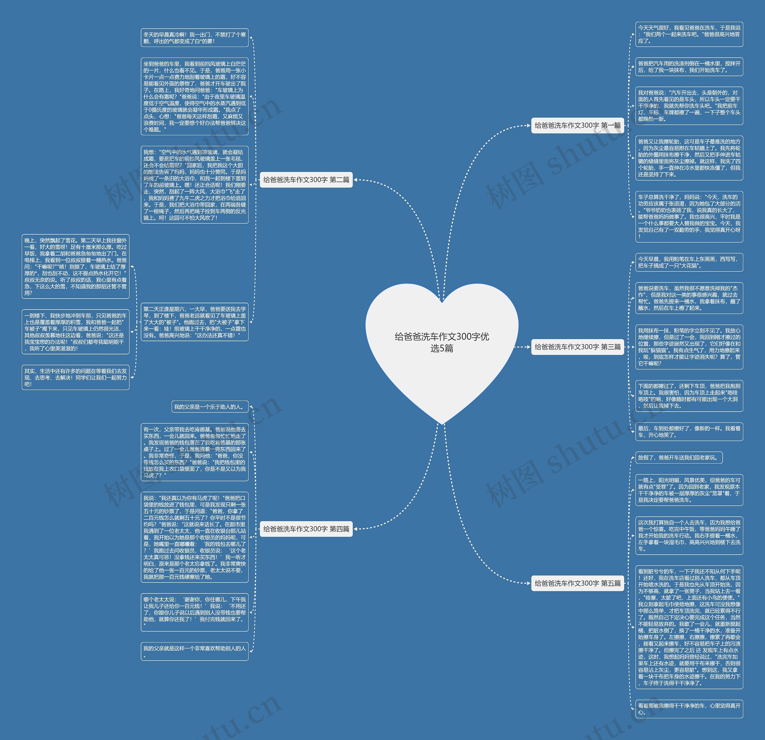 给爸爸洗车作文300字优选5篇 给爸爸洗车作文300字优选5篇