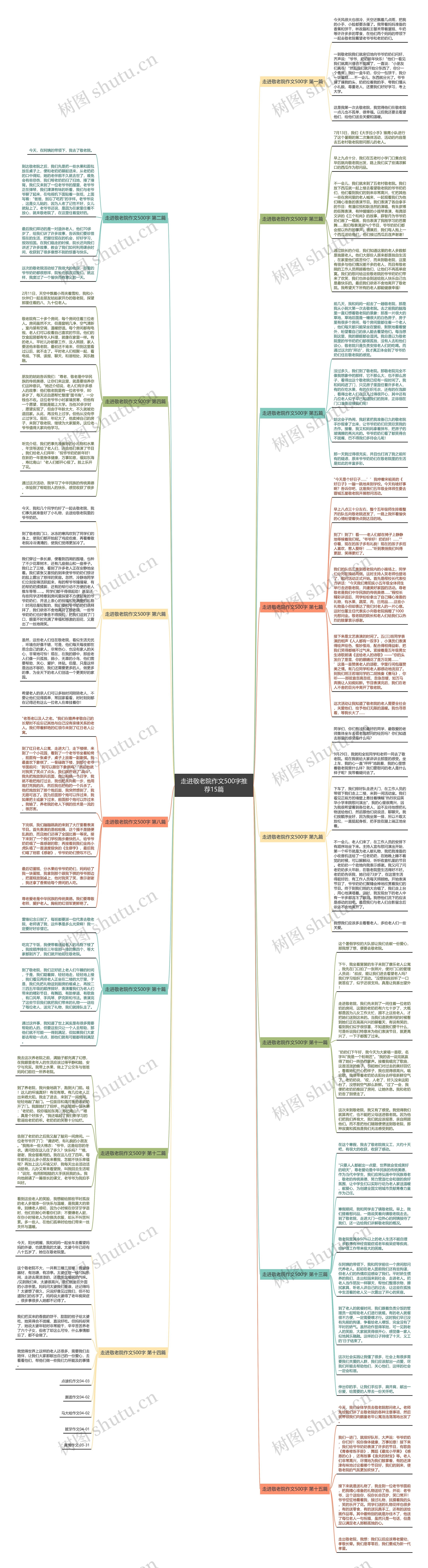 走进敬老院作文500字推荐15篇思维导图