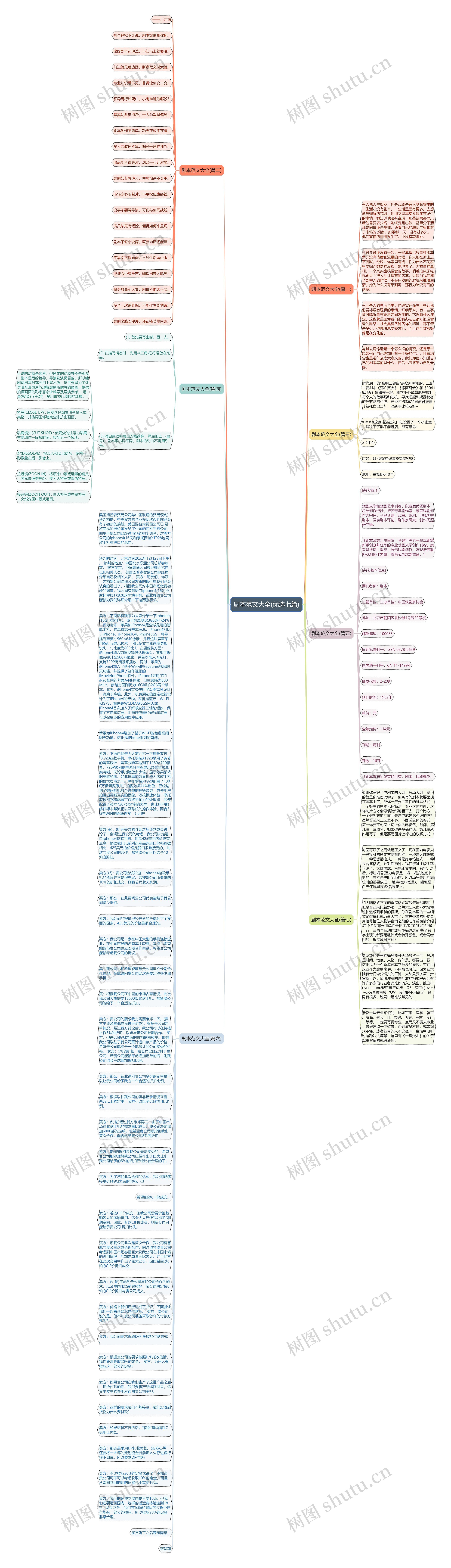 剧本范文大全(优选七篇)思维导图