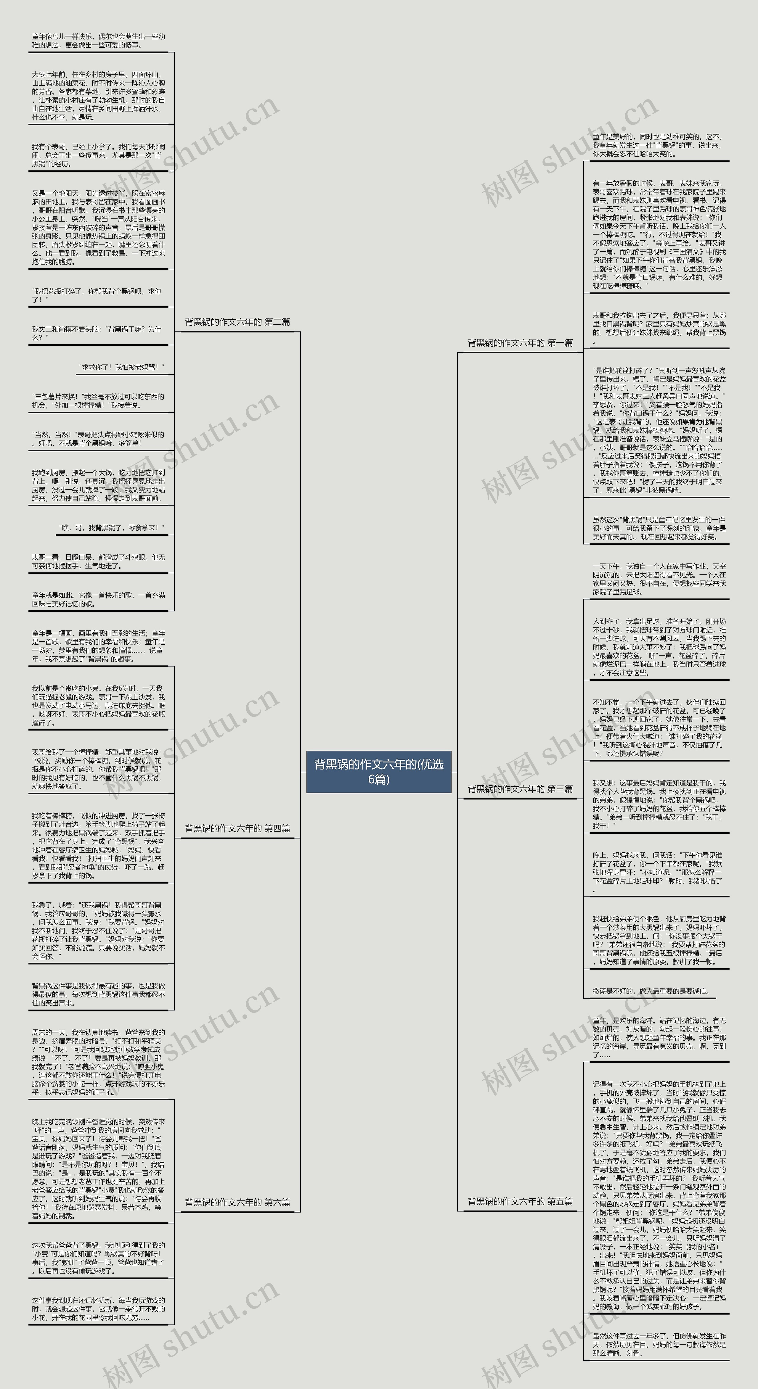 背黑锅的作文六年的(优选6篇)思维导图