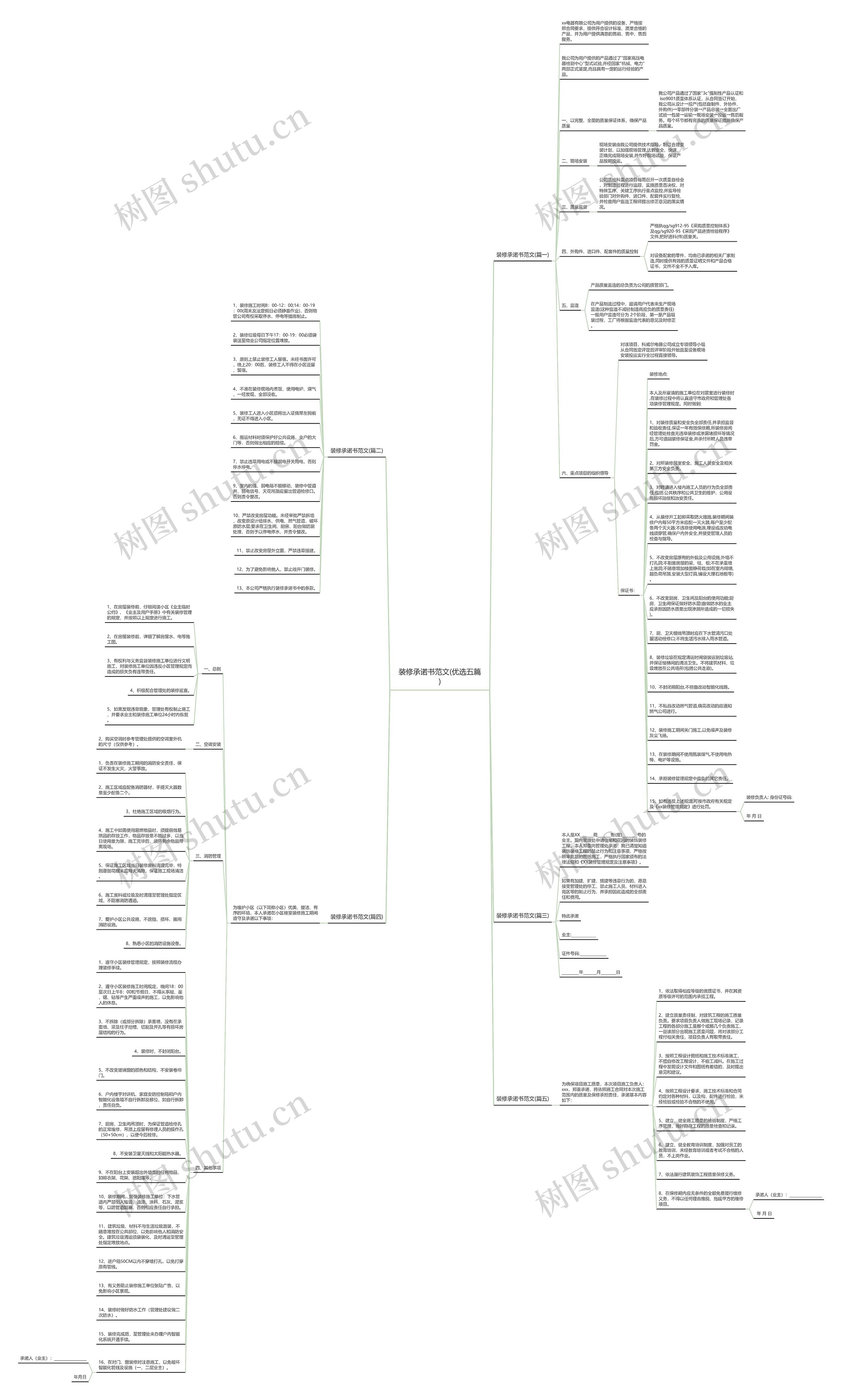 装修承诺书范文(优选五篇)思维导图