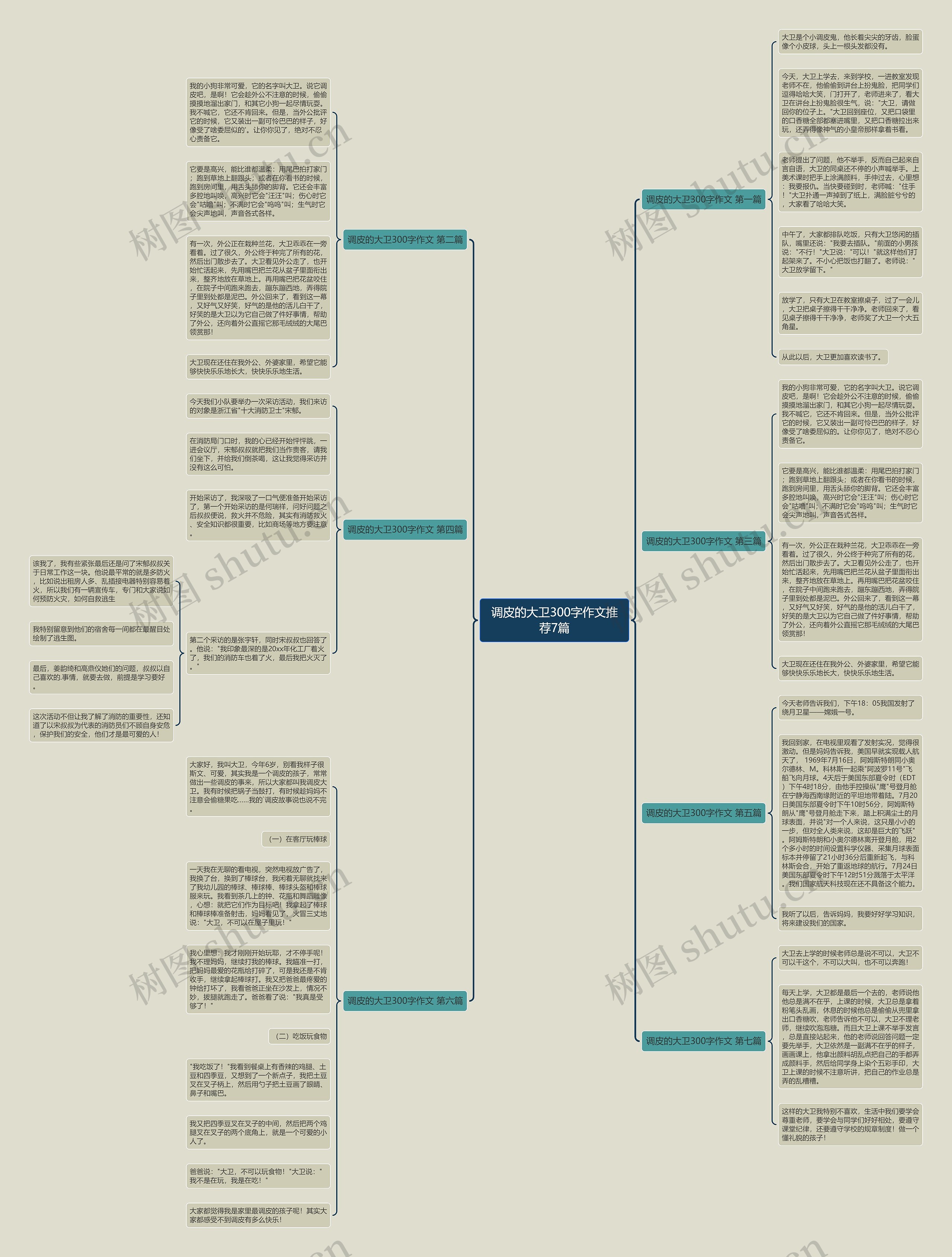 调皮的大卫300字作文推荐7篇思维导图