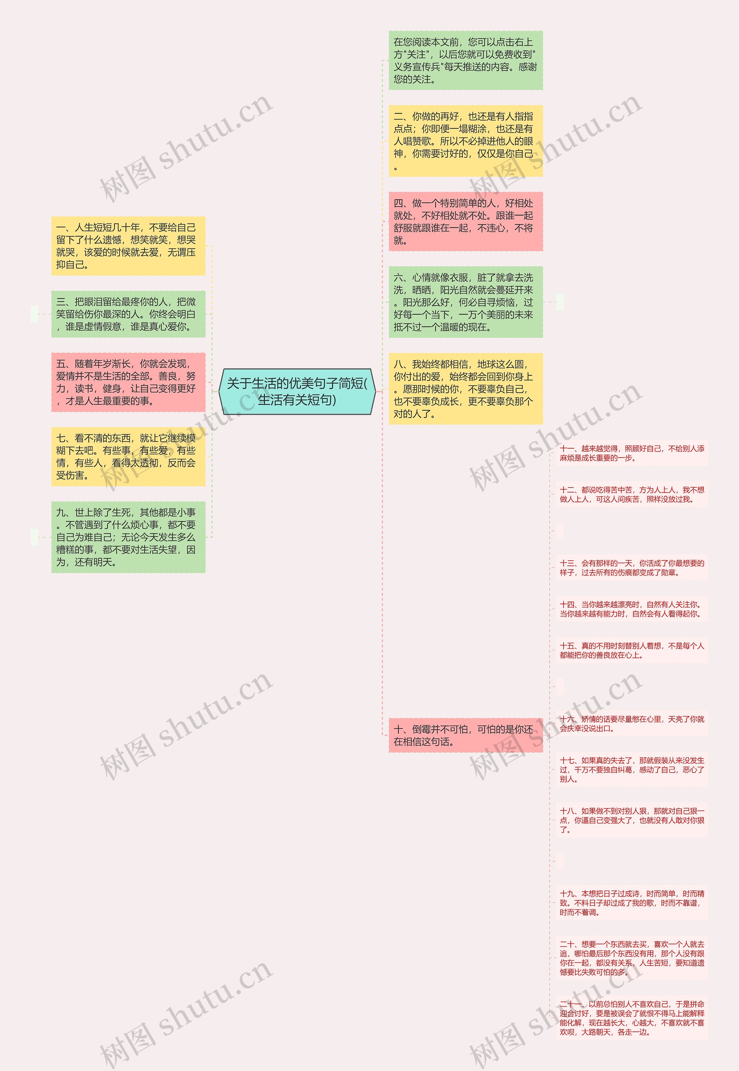 关于生活的优美句子简短(生活有关短句)思维导图