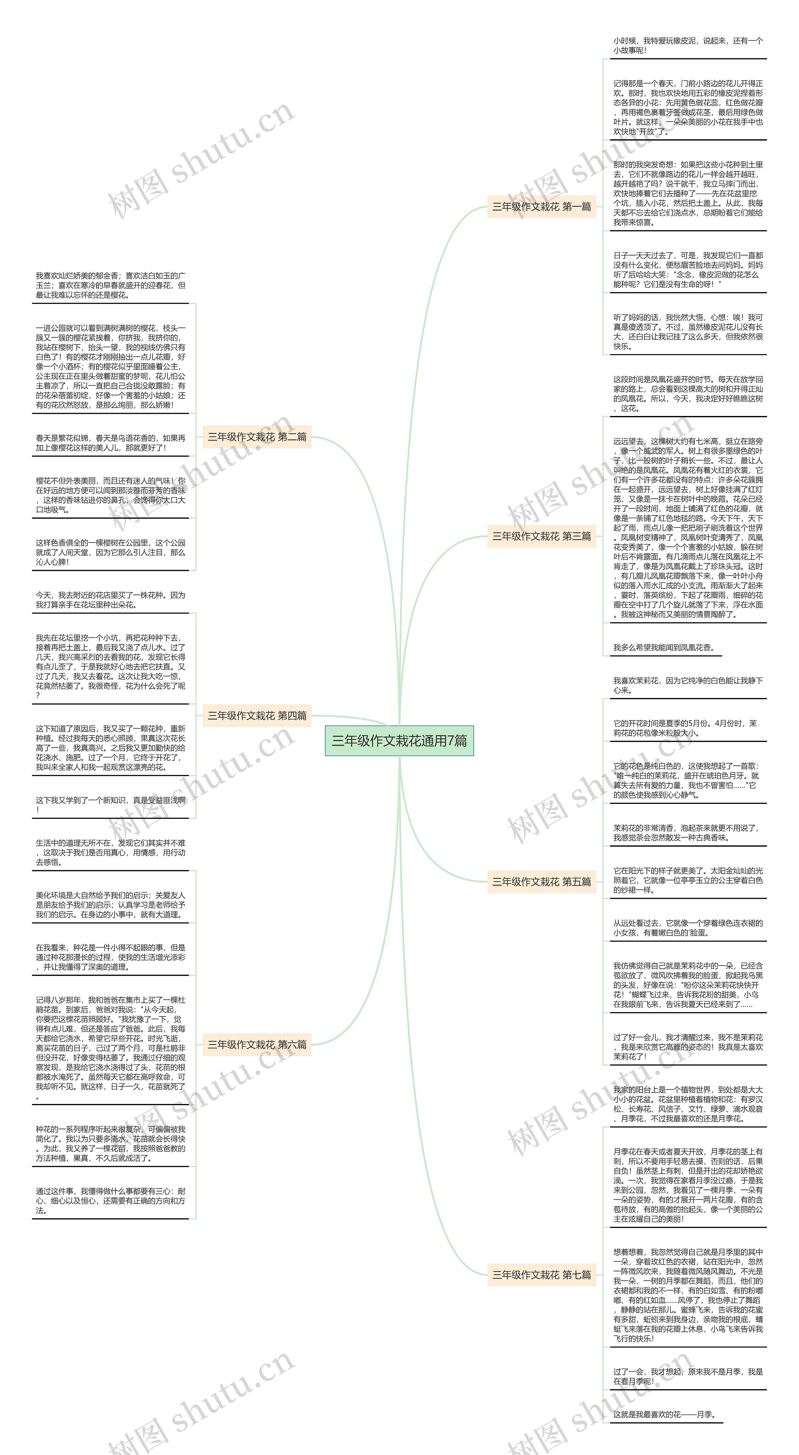 三年级作文栽花通用7篇思维导图