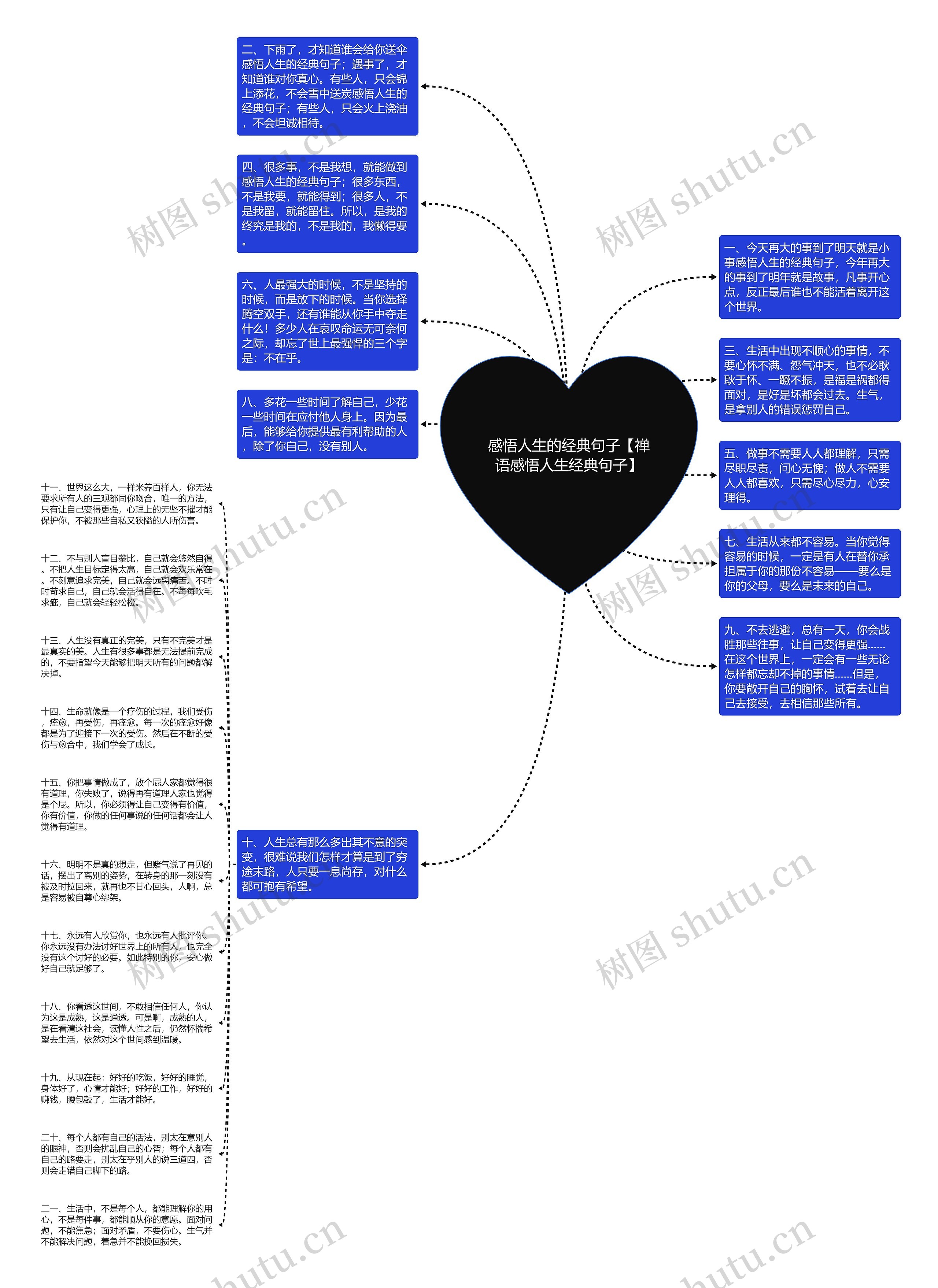 感悟人生的经典句子【禅语感悟人生经典句子】思维导图