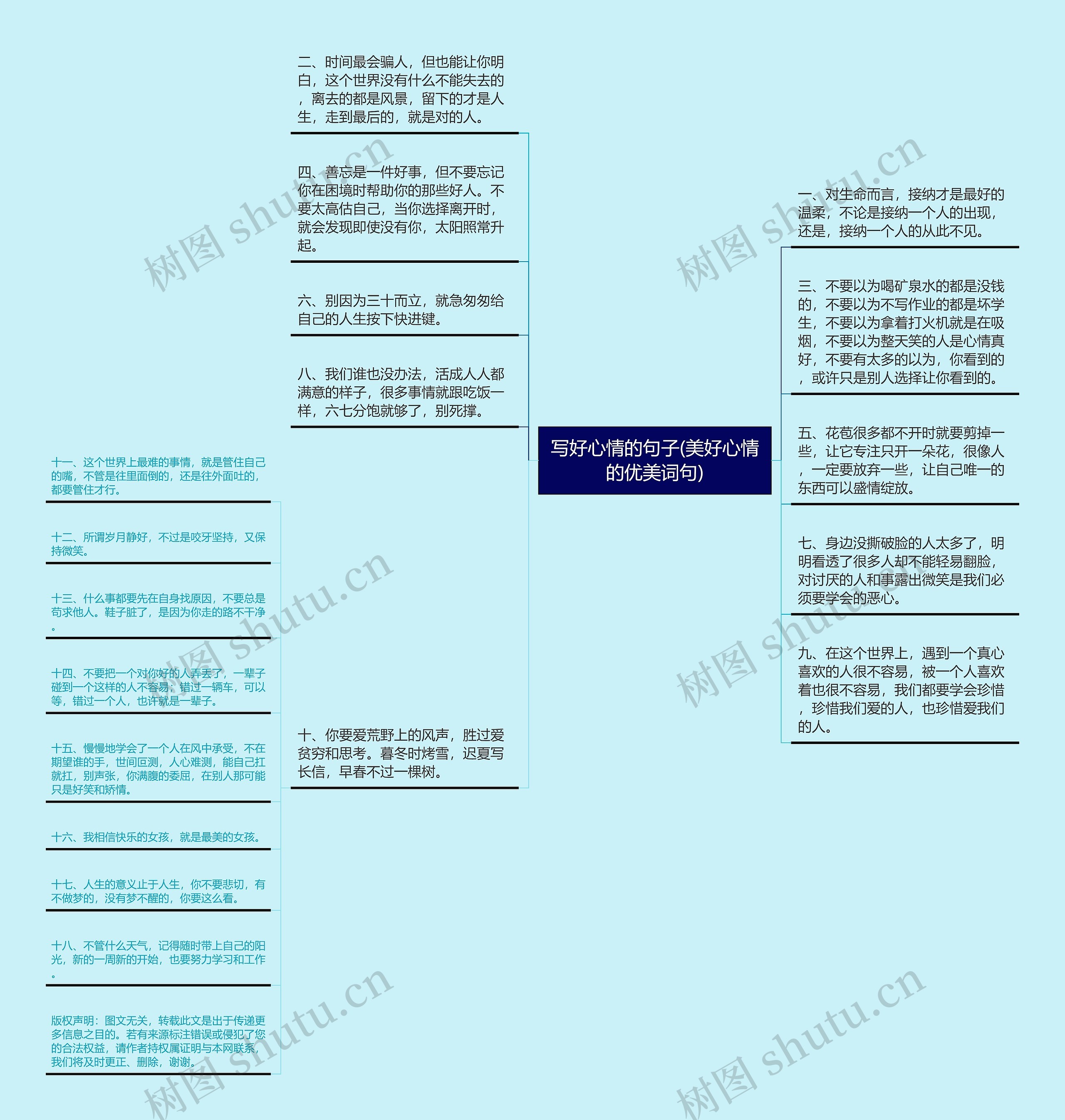 写好心情的句子(美好心情的优美词句)思维导图