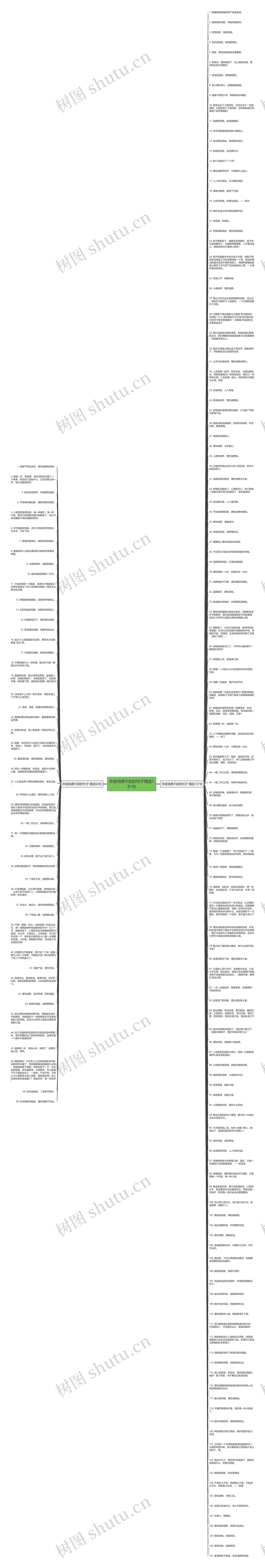 形容消费不起的句子精选181句思维导图