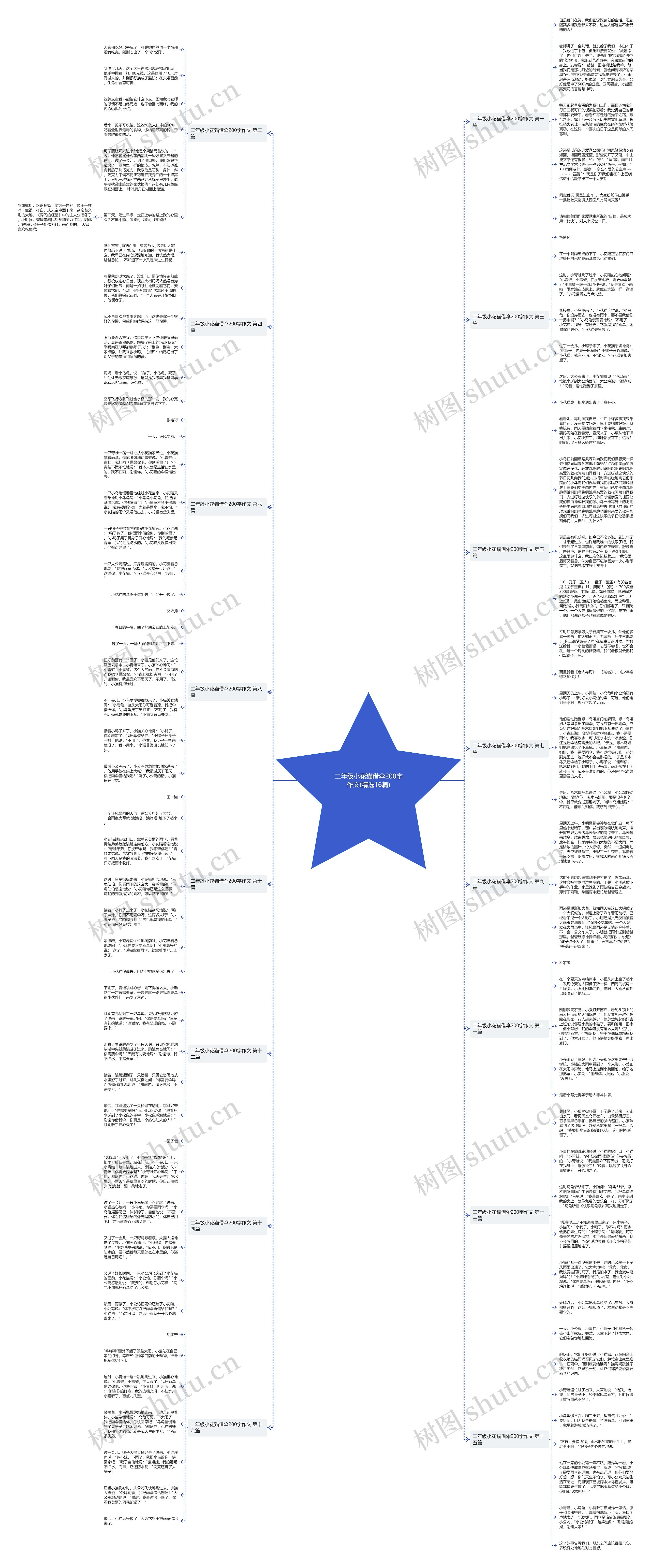 二年级小花猫借伞200字作文(精选16篇)思维导图