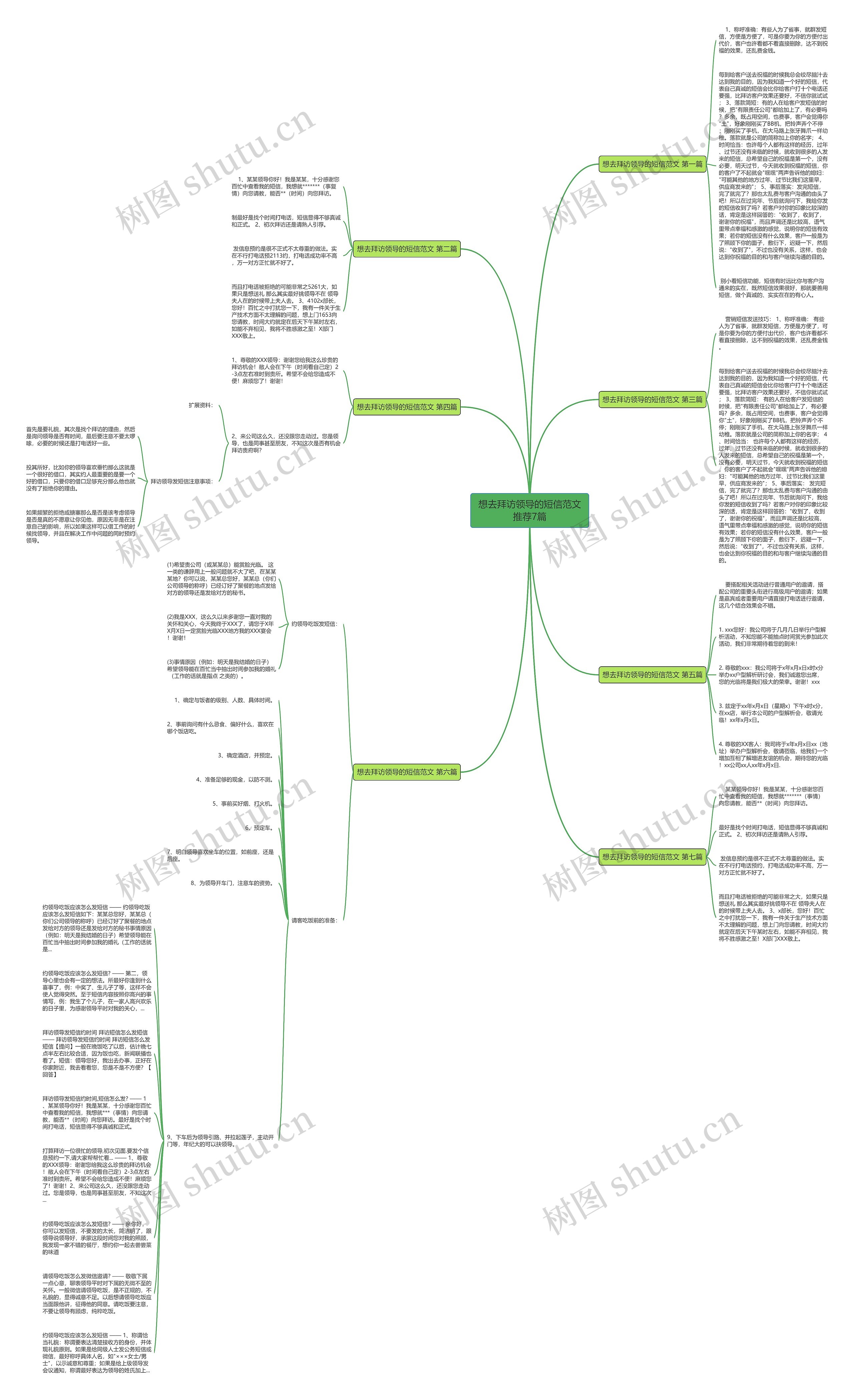 想去拜访领导的短信范文推荐7篇思维导图