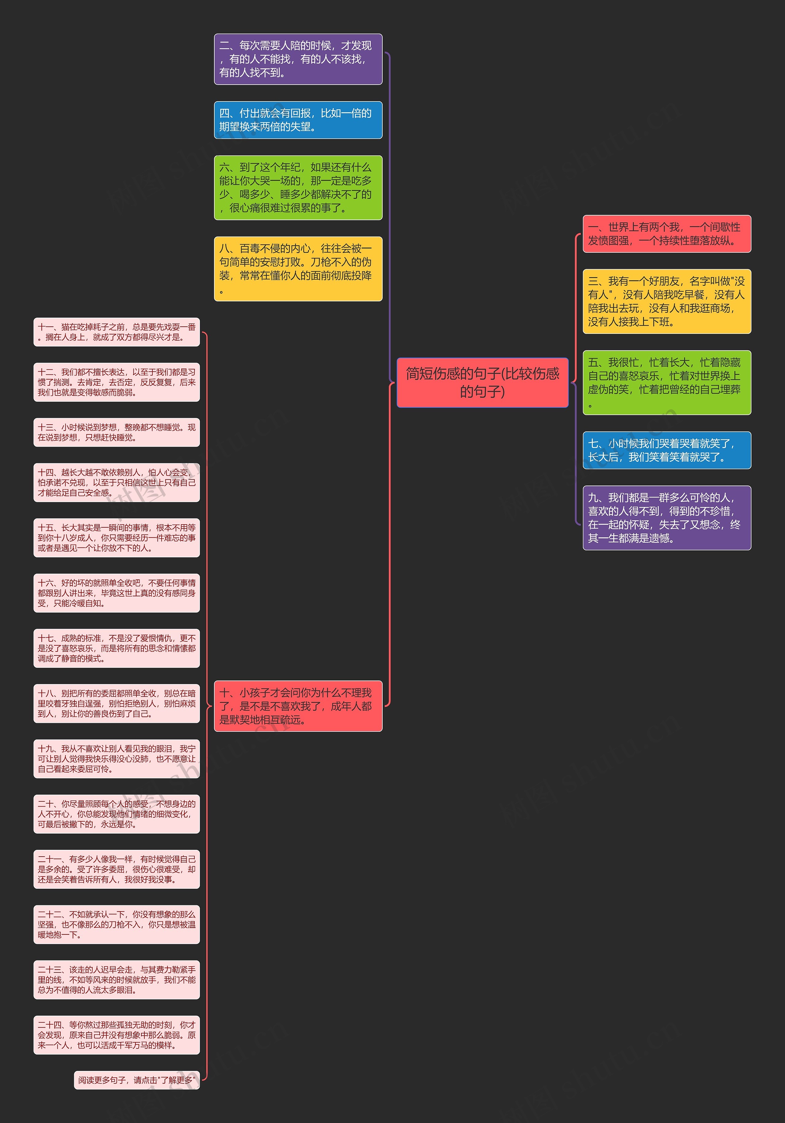 简短伤感的句子(比较伤感的句子)思维导图