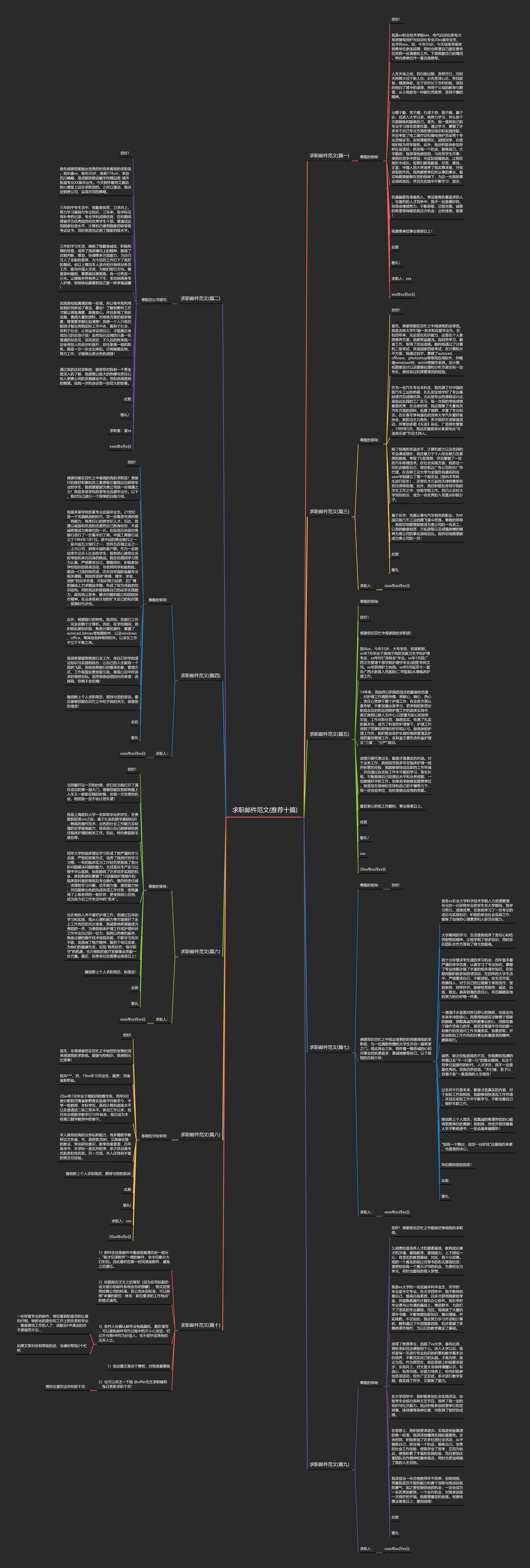 求职邮件范文(推荐十篇)思维导图高清图 求职邮件范文(推荐十篇)思维导图