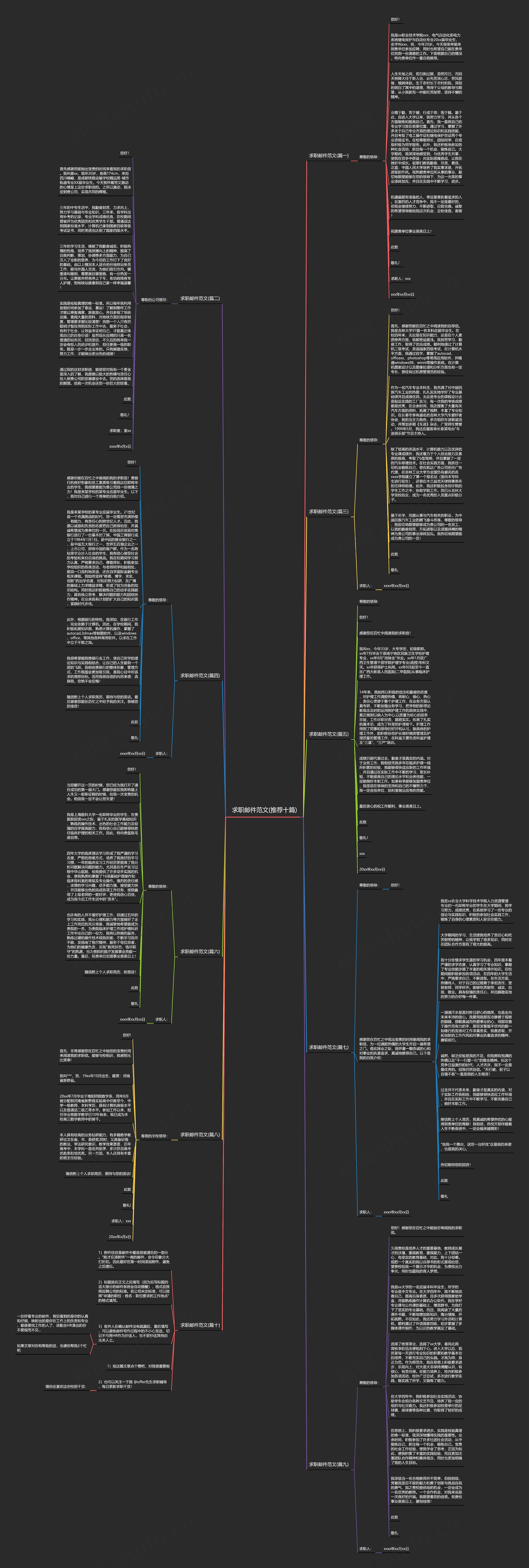 求职邮件范文(推荐十篇)思维导图