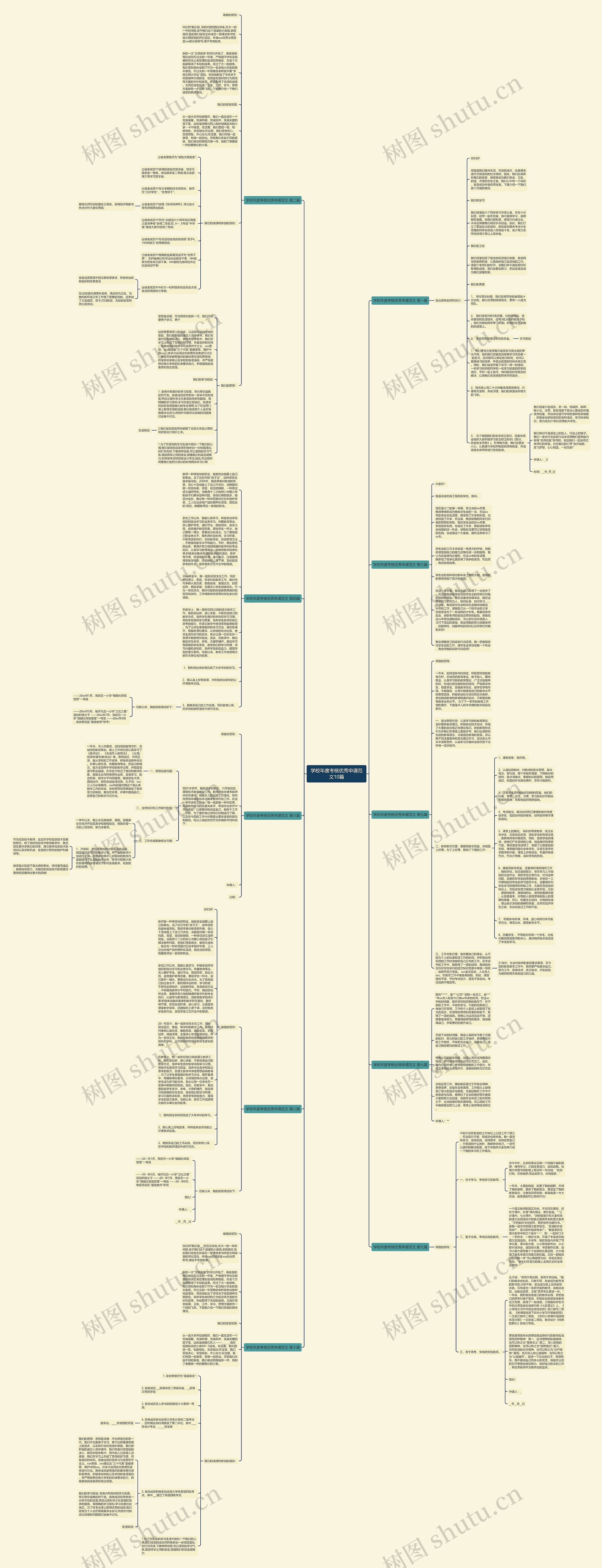 学校年度考核优秀申请范文10篇思维导图