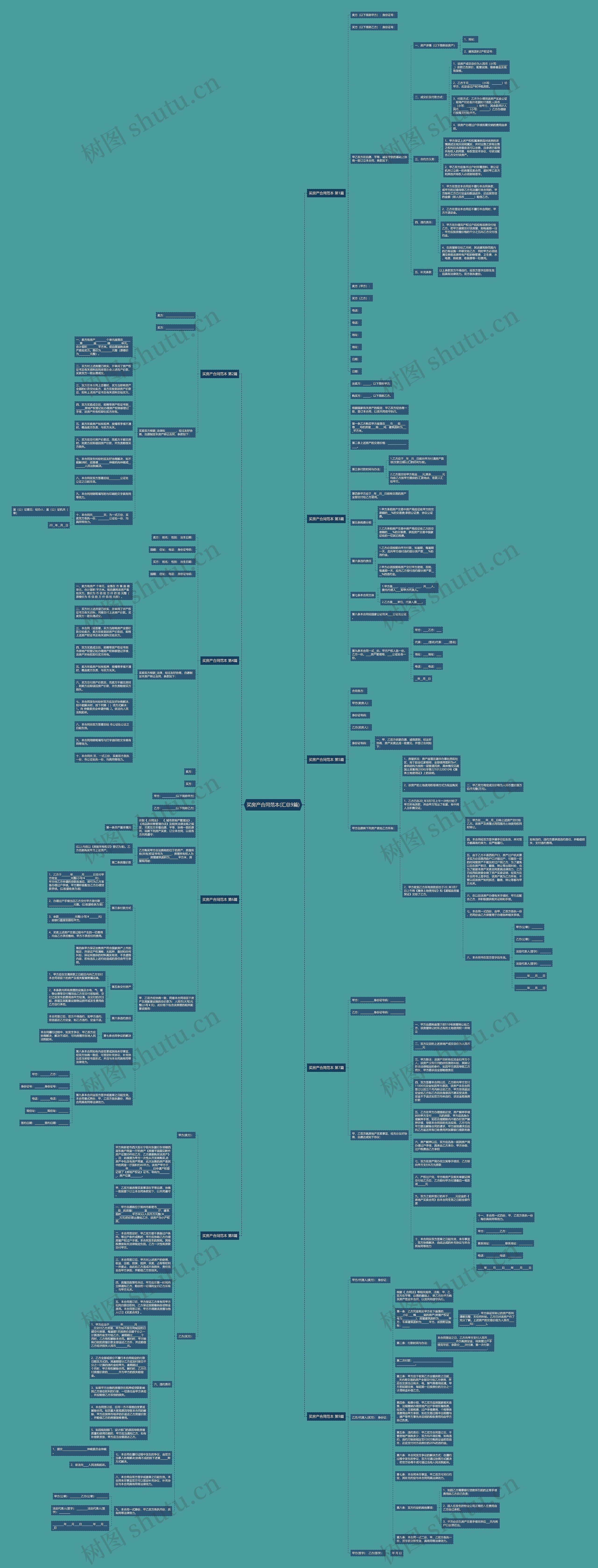 买房产合同范本(汇总9篇)思维导图