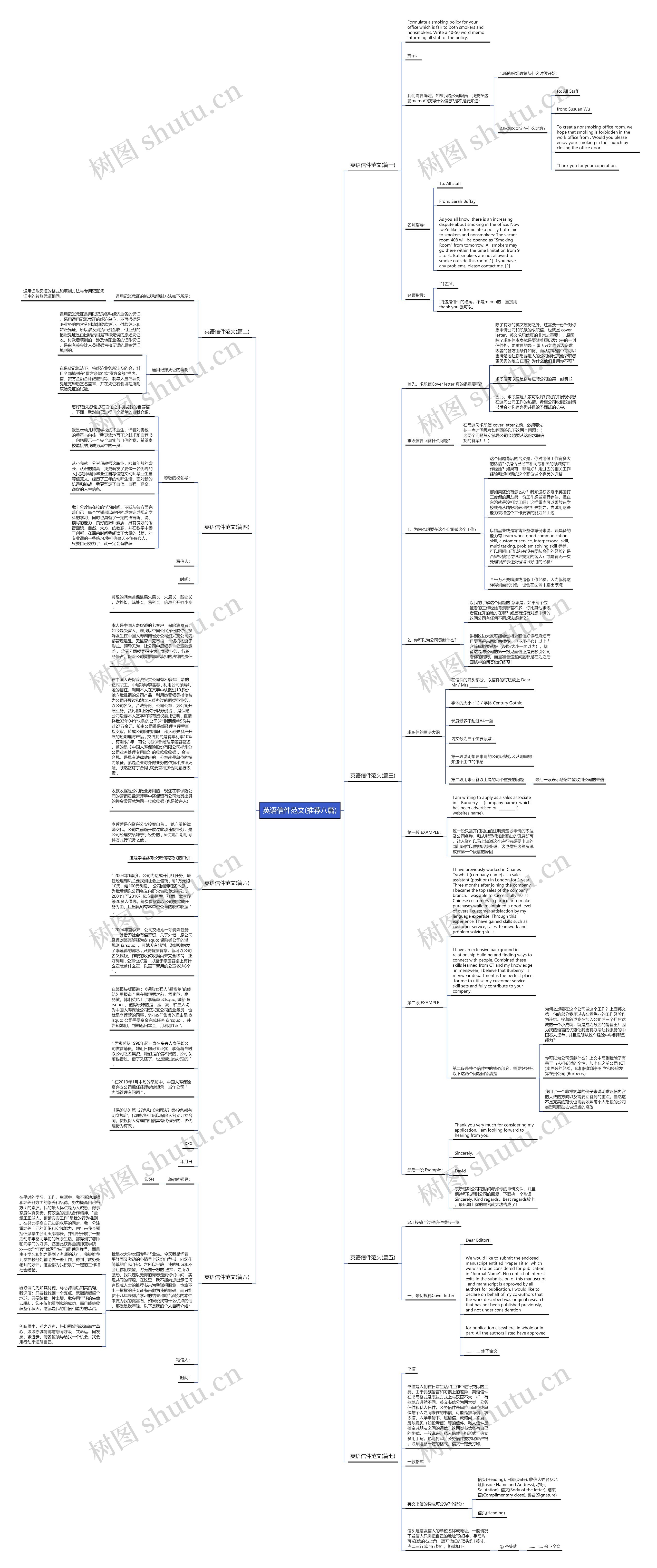 英语信件范文(推荐八篇)思维导图