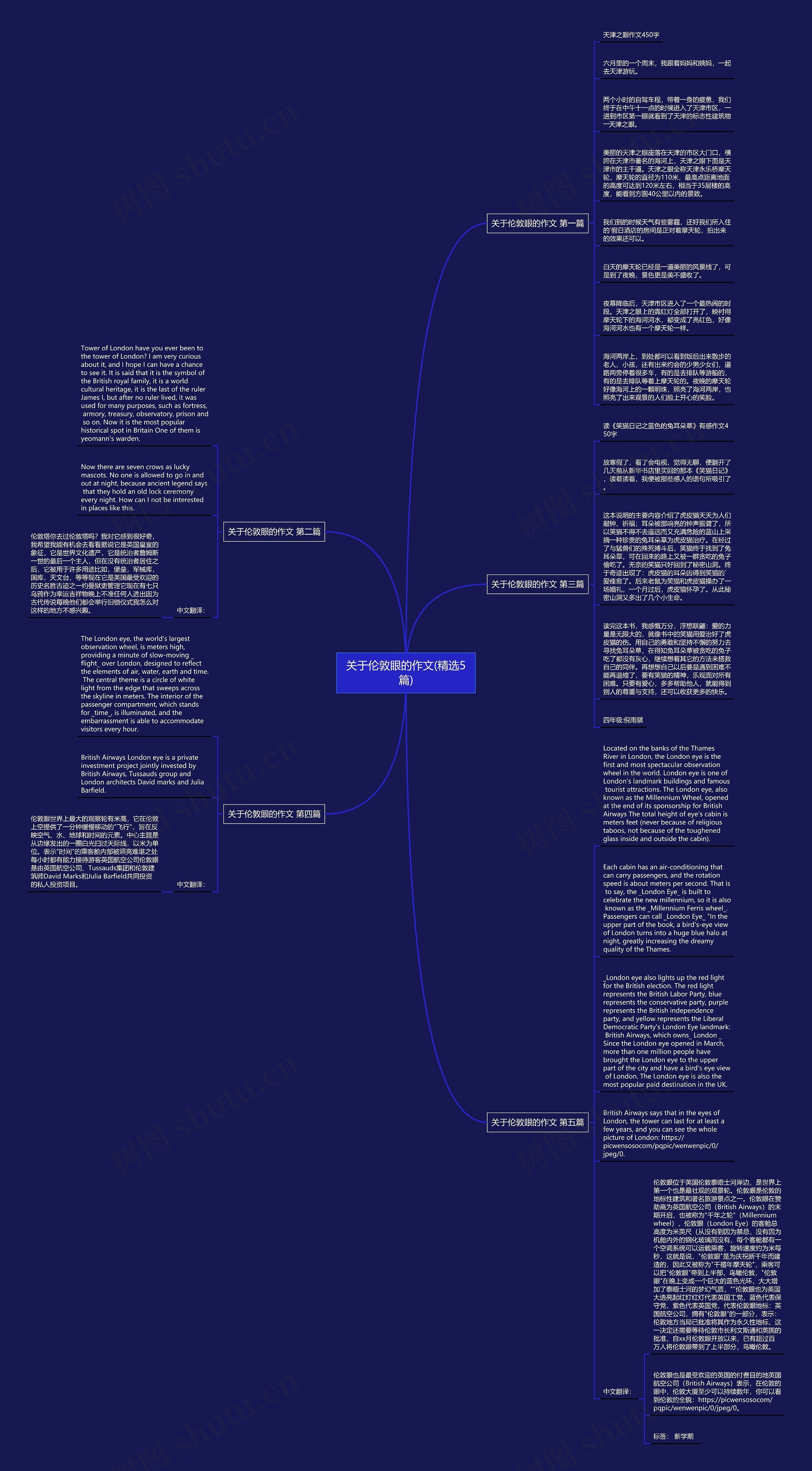 关于伦敦眼的作文(精选5篇)思维导图