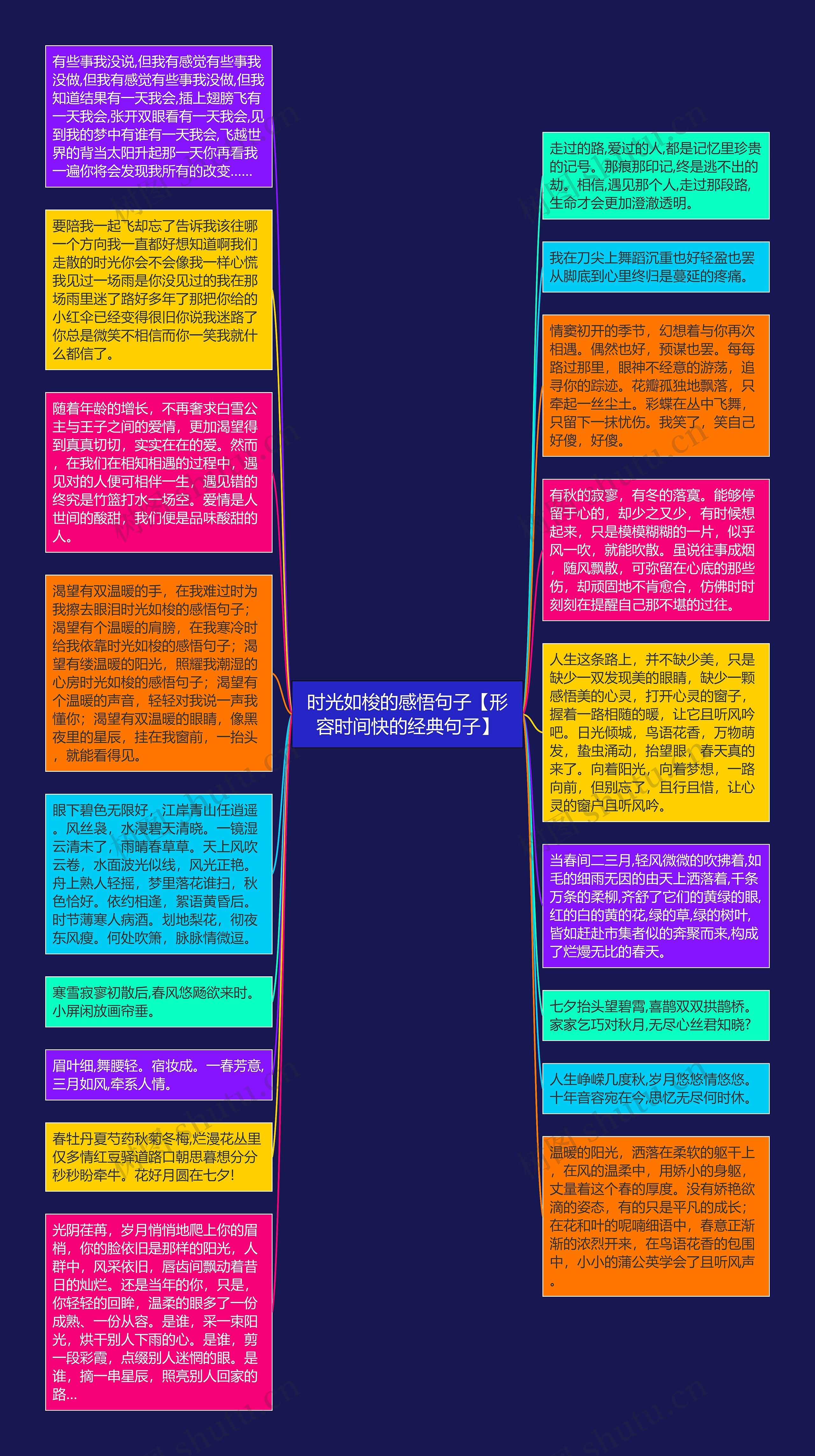 时光如梭的感悟句子【形容时间快的经典句子】