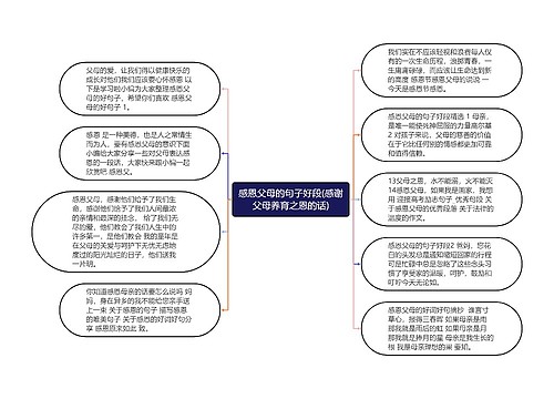 感恩父母的句子好段(感谢父母养育之恩的话)