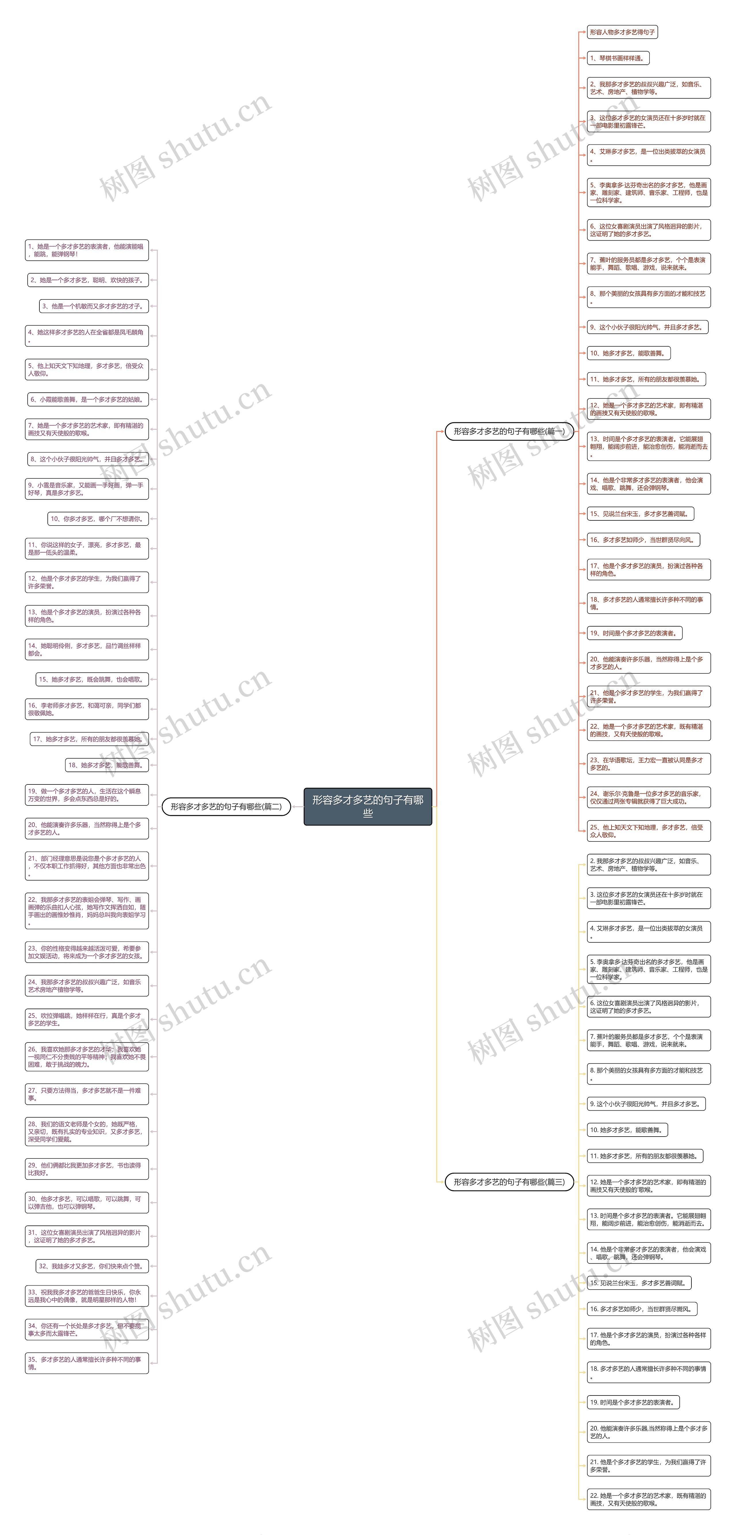 形容多才多艺的句子有哪些思维导图