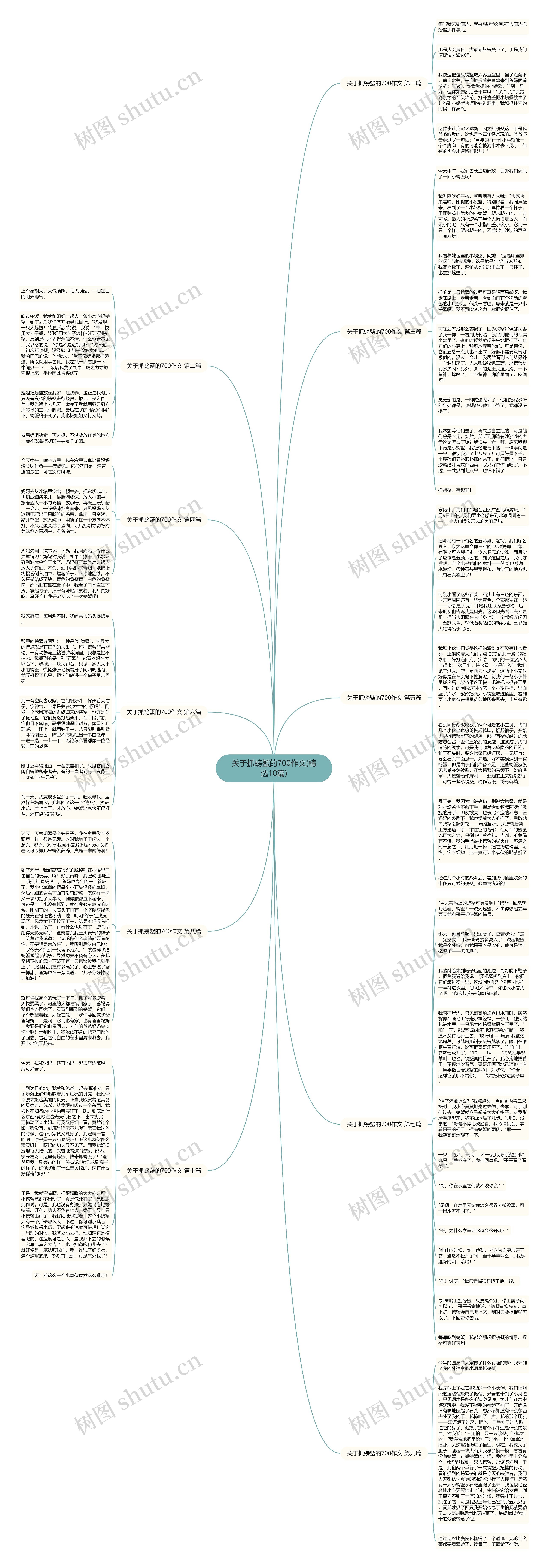 关于抓螃蟹的700作文(精选10篇)思维导图