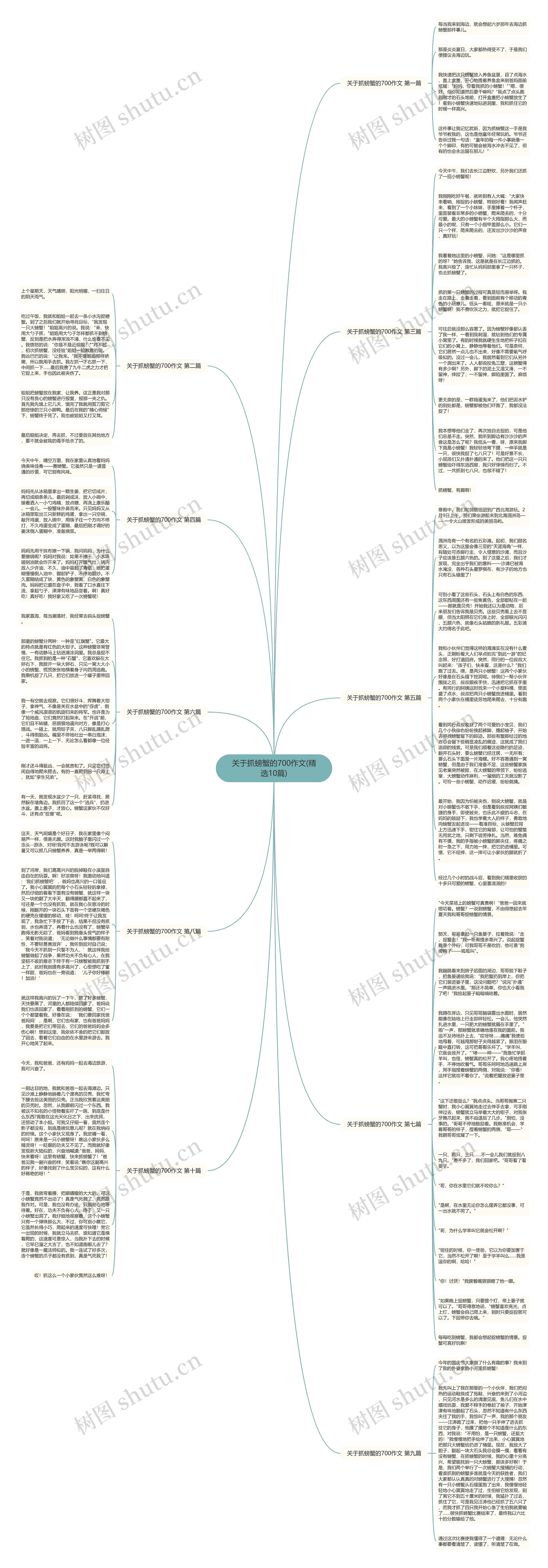 关于抓螃蟹的700作文(精选10篇)思维导图高清图 关于抓螃蟹的700作文(精选10篇)思维导图