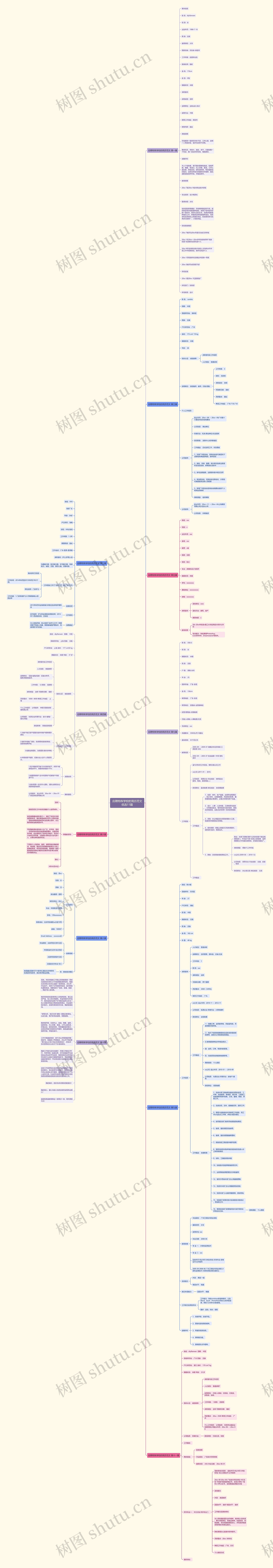 应聘特殊学校的简历范文优选11篇思维导图