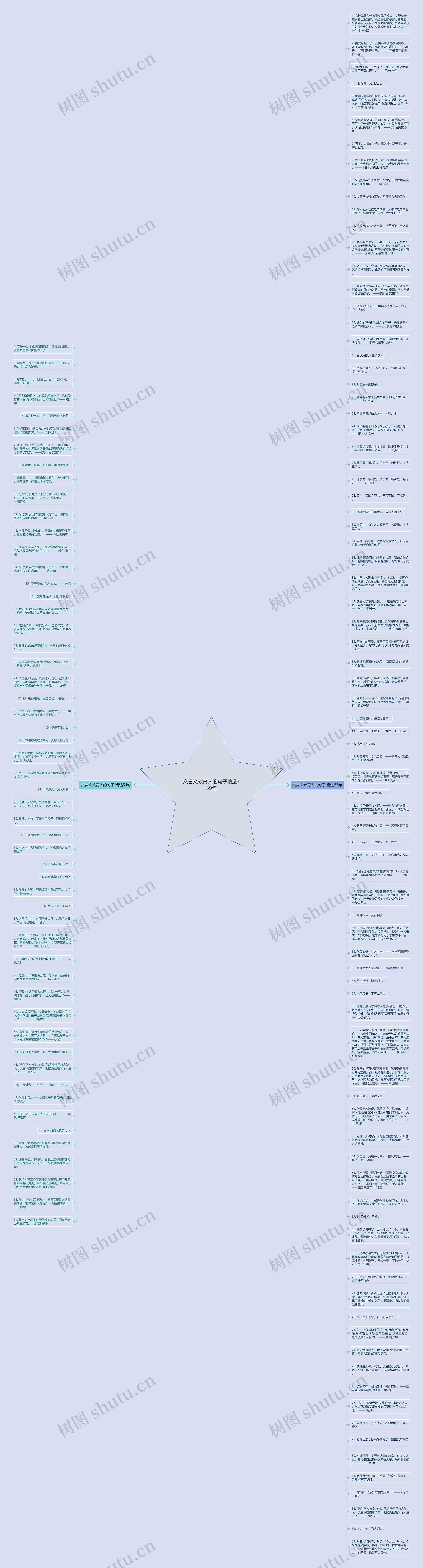 文言文教育人的句子精选139句思维导图
