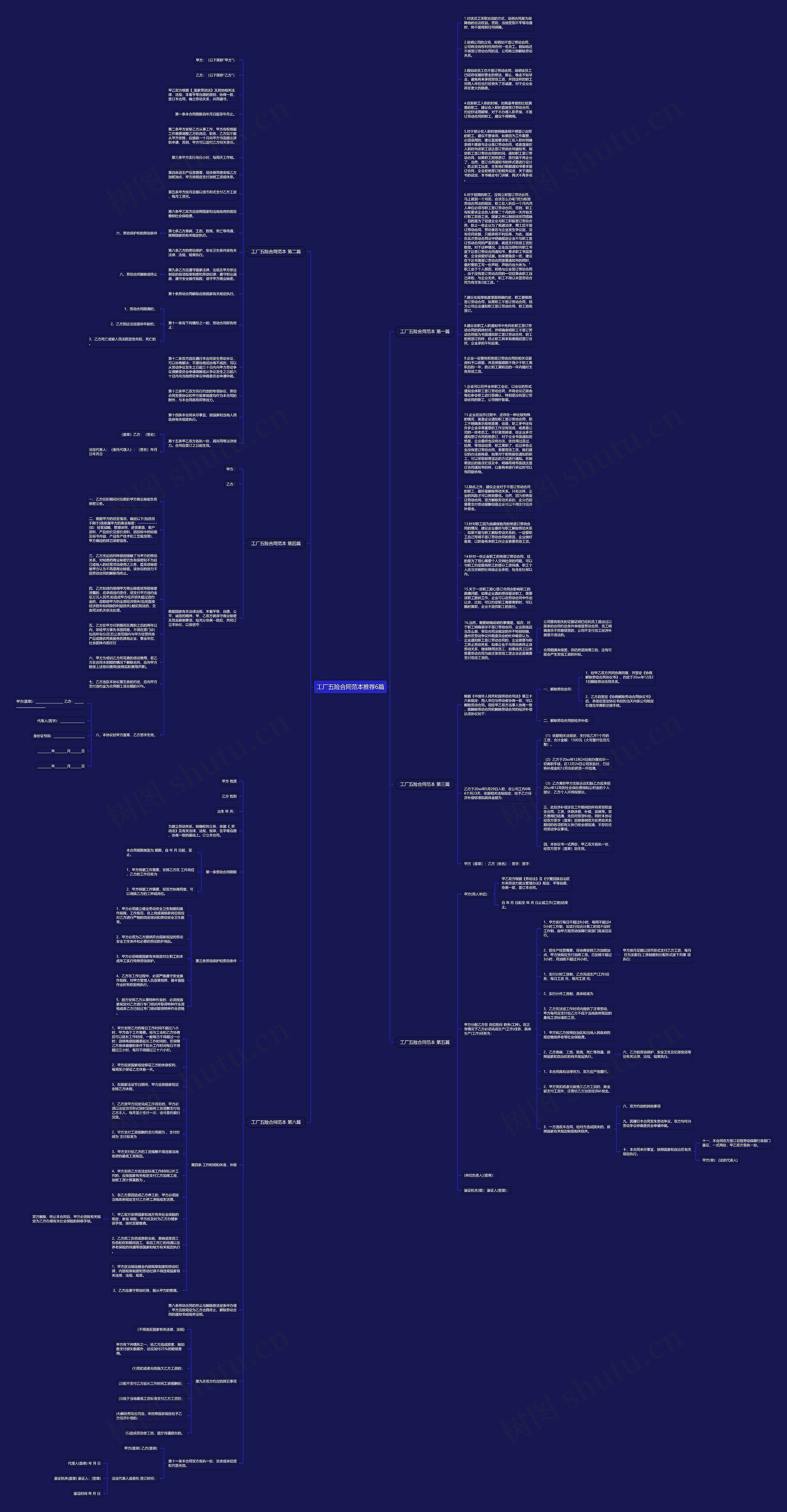 工厂五险合同范本推荐6篇思维导图