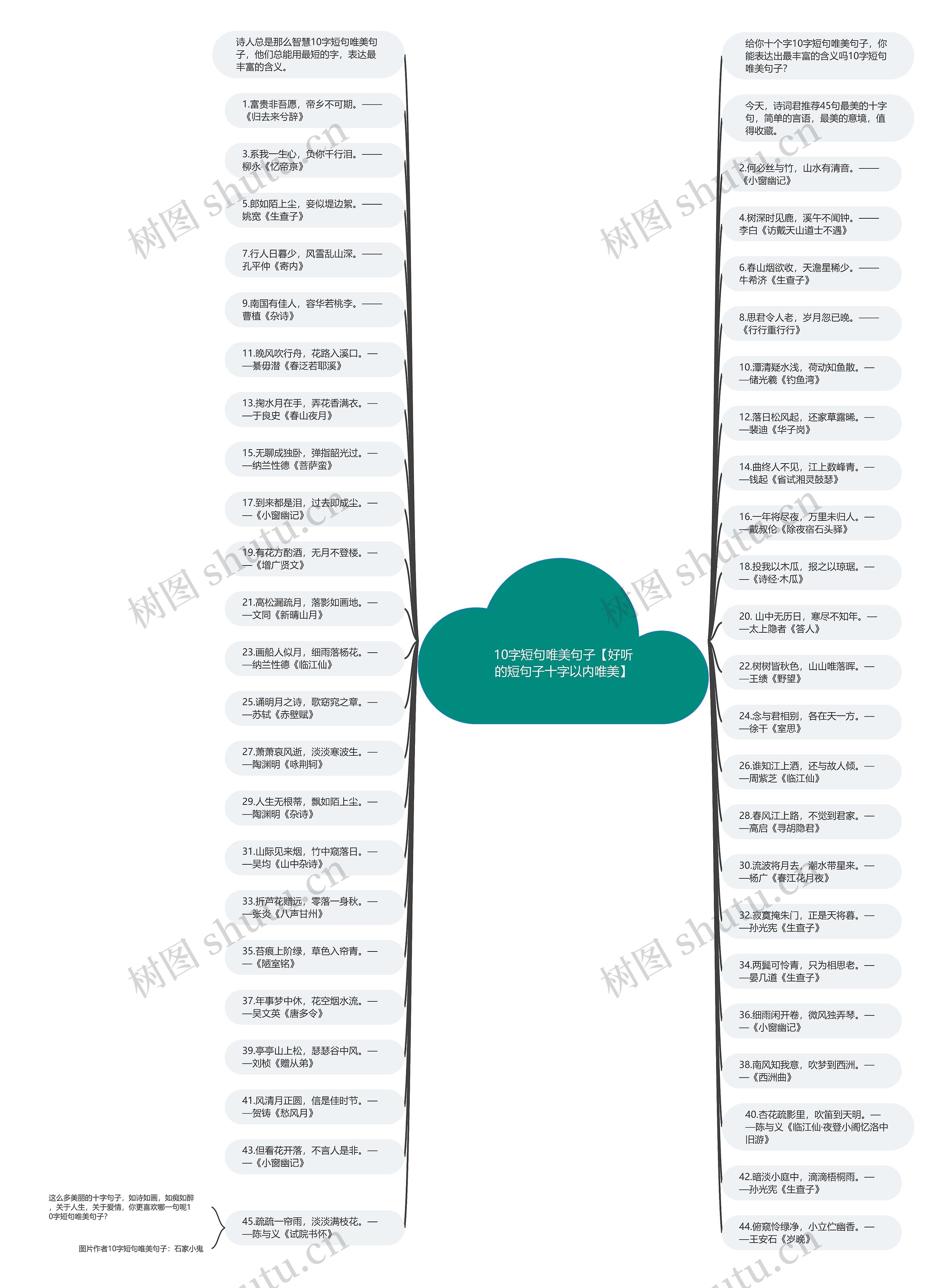 10字短句唯美句子【好听的短句子十字以内唯美】思维导图