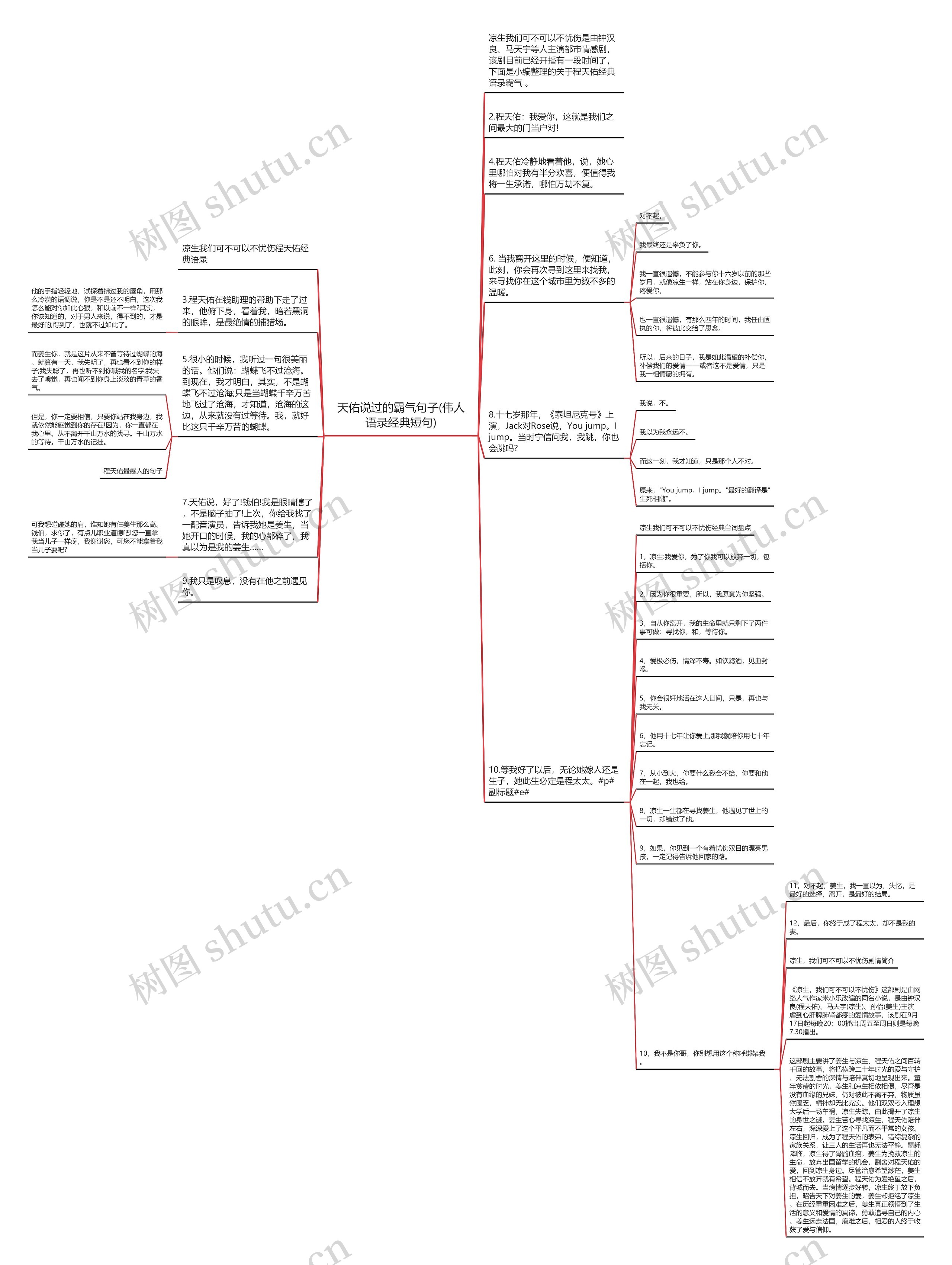 天佑说过的霸气句子(伟人语录经典短句)思维导图