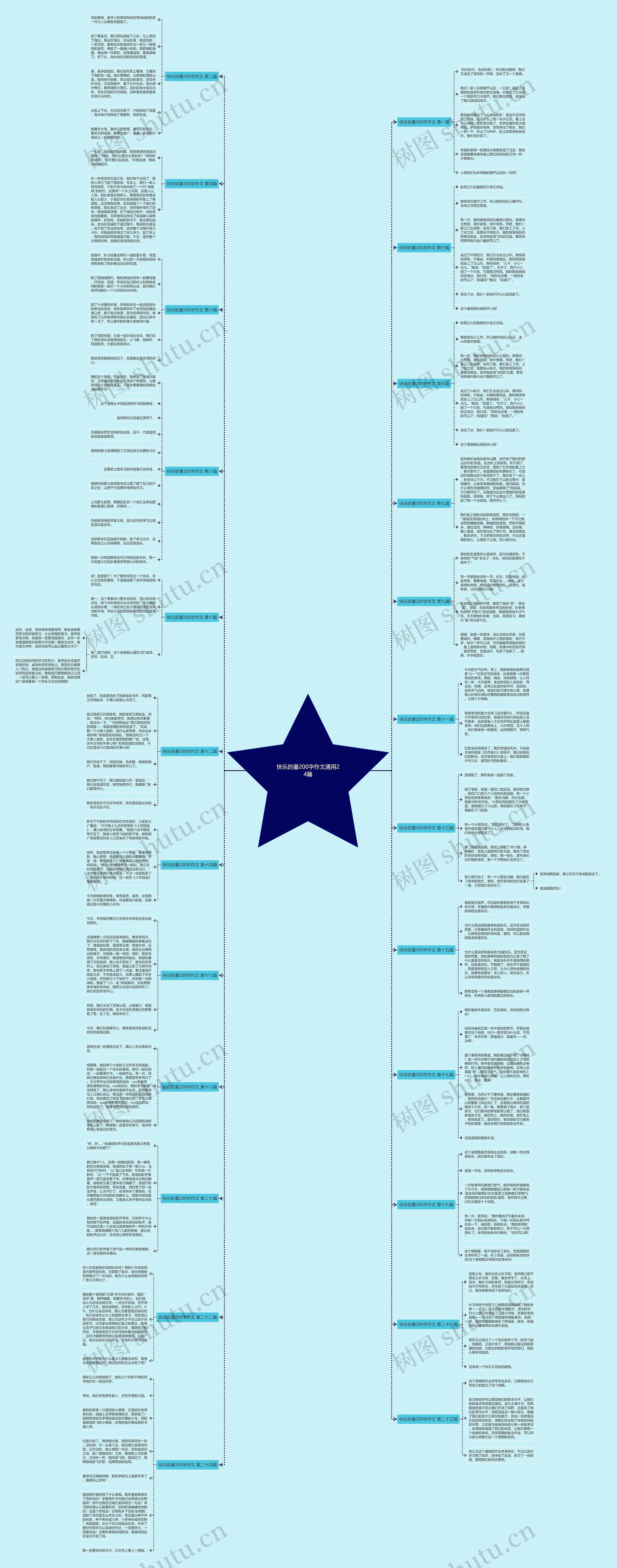 快乐的暑200字作文通用24篇 快乐的暑200字作文通用24篇