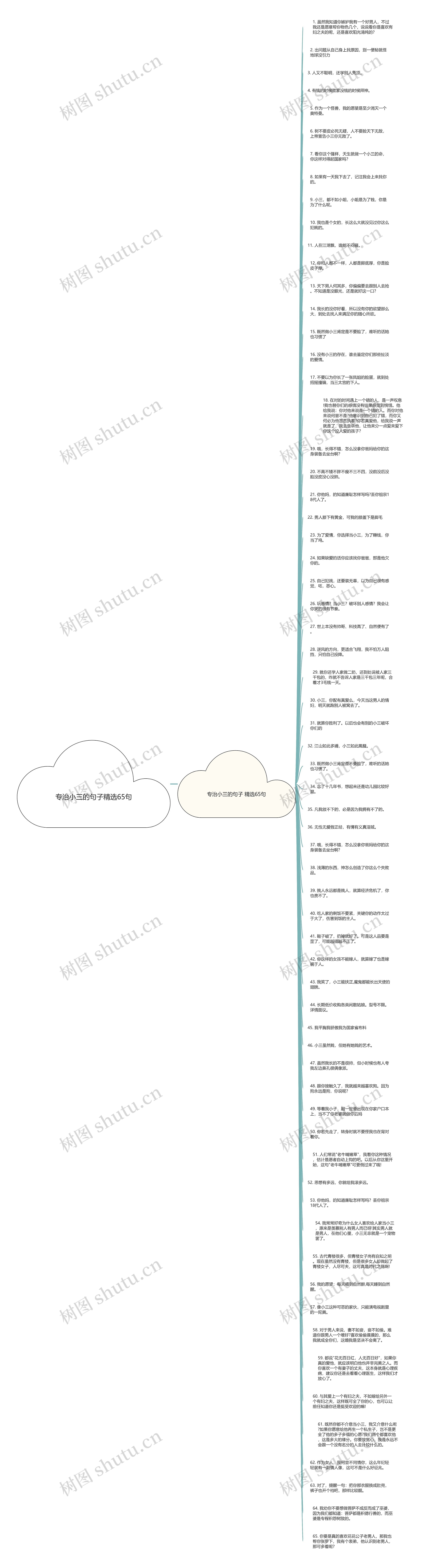 专治小三的句子精选65句思维导图