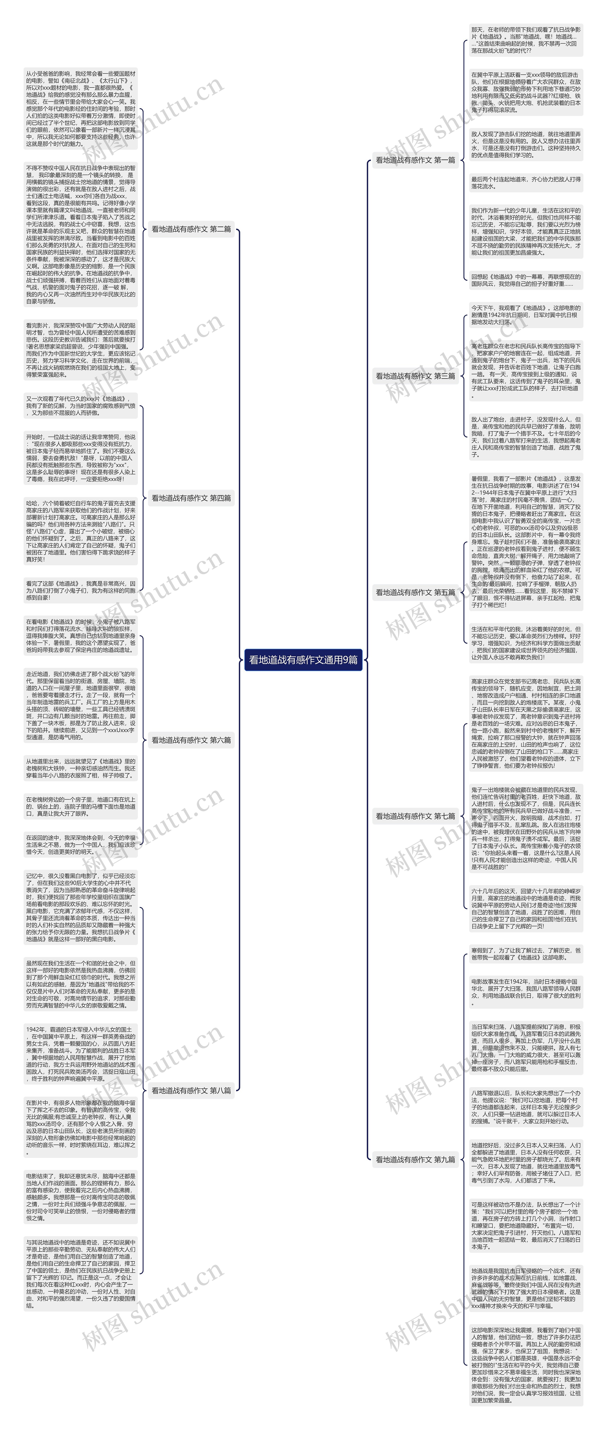 看地道战有感作文通用9篇思维导图