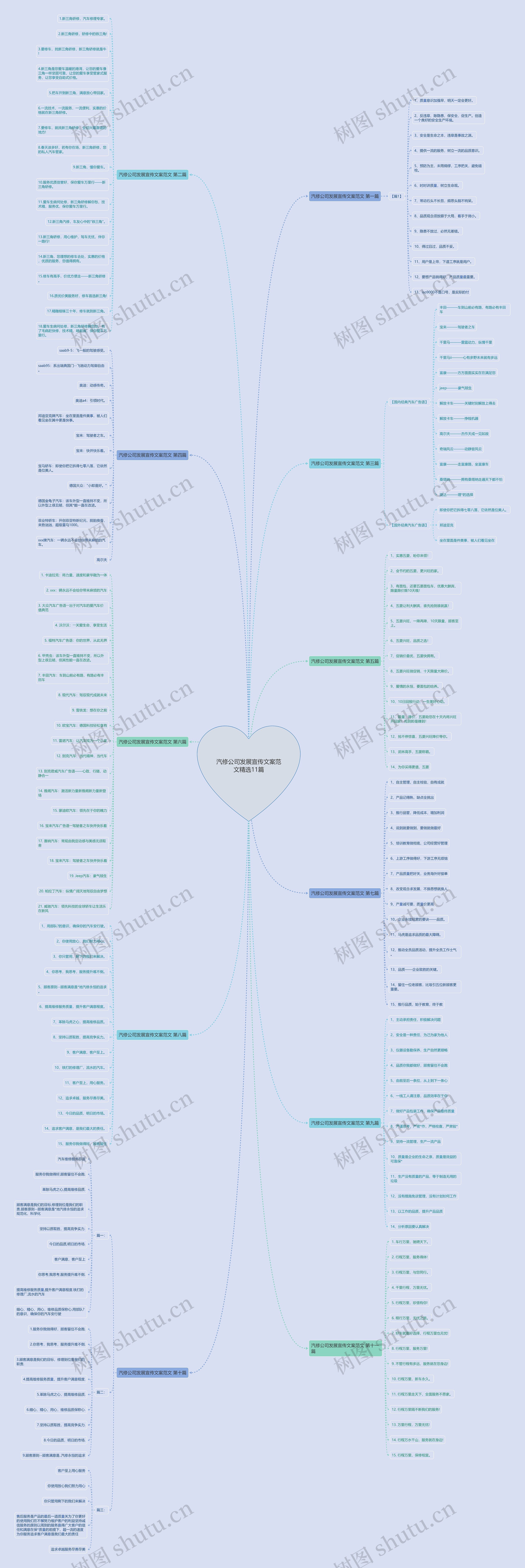 汽修公司发展宣传文案范文精选11篇思维导图