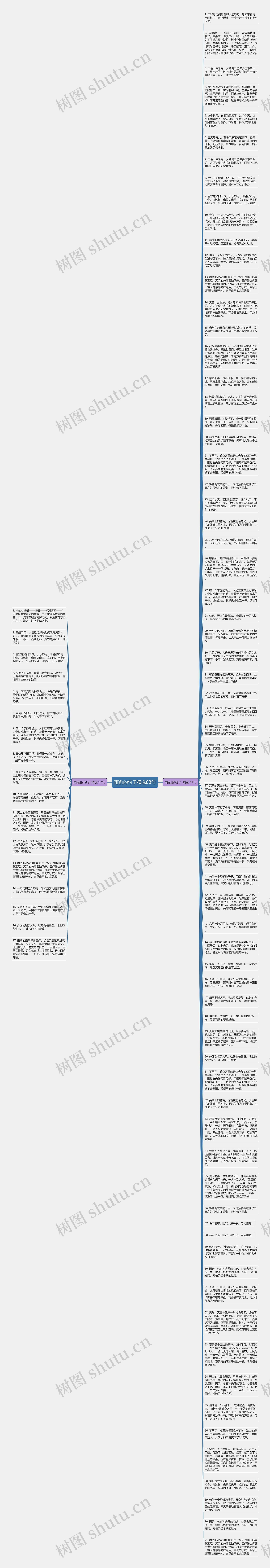 雨前的句子精选88句思维导图高清图 雨前的句子精选88句思维导图
