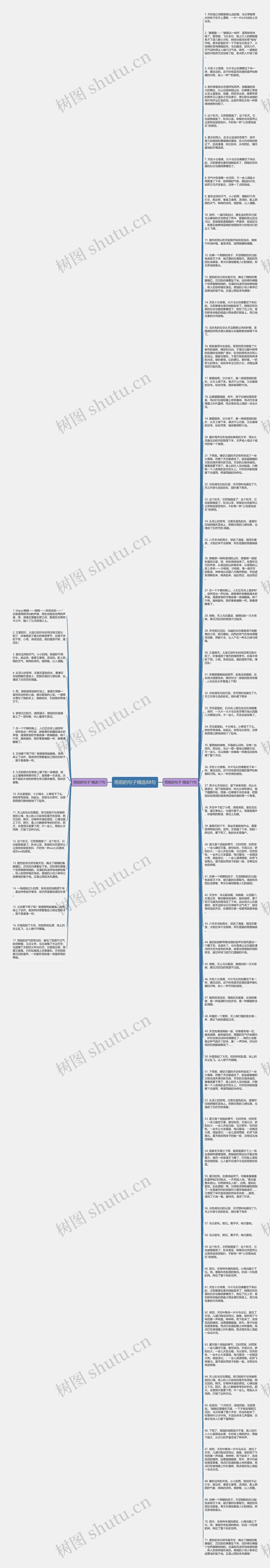 雨前的句子精选88句思维导图
