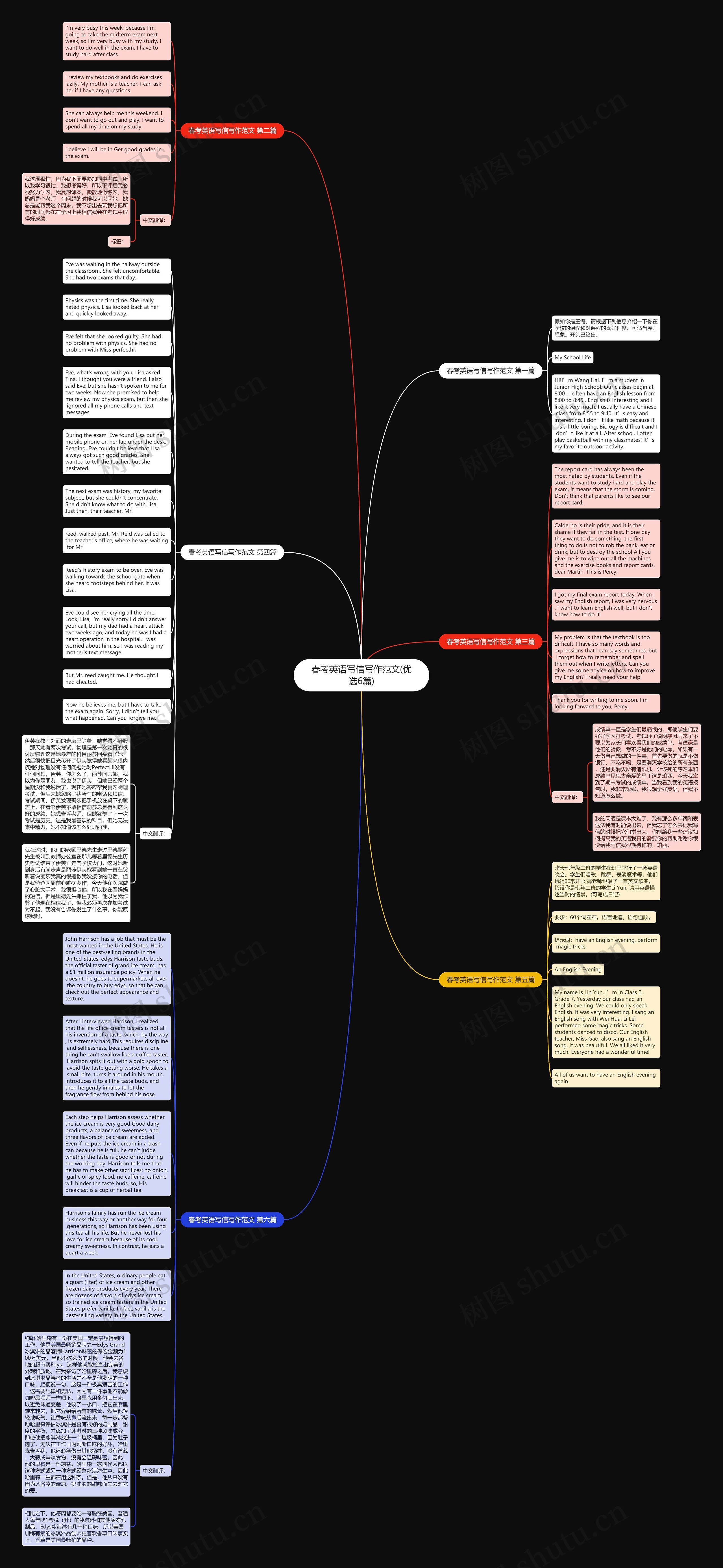 春考英语写信写作范文(优选6篇)思维导图