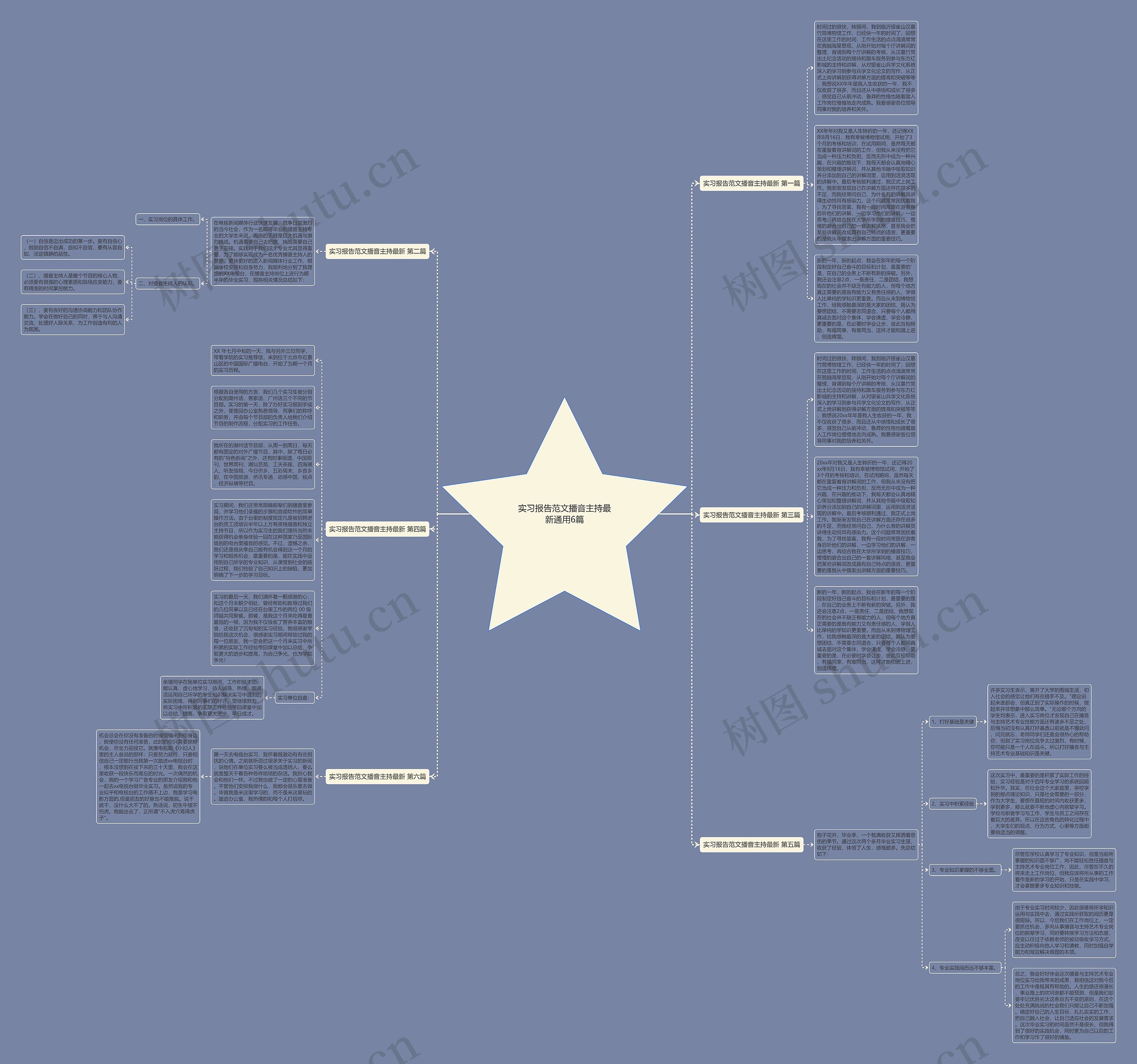 实习报告范文播音主持最新通用6篇思维导图