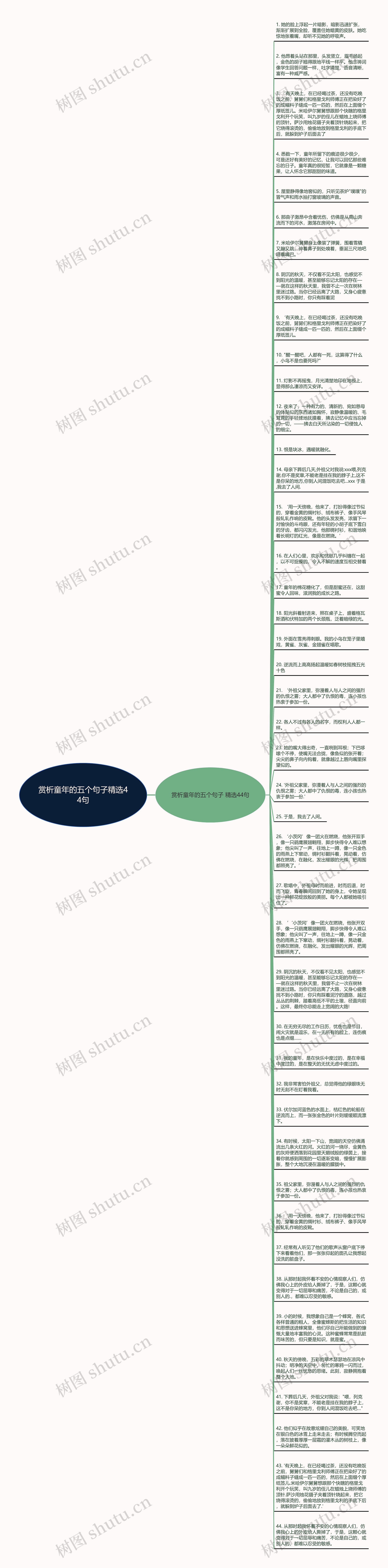 赏析童年的五个句子精选44句思维导图