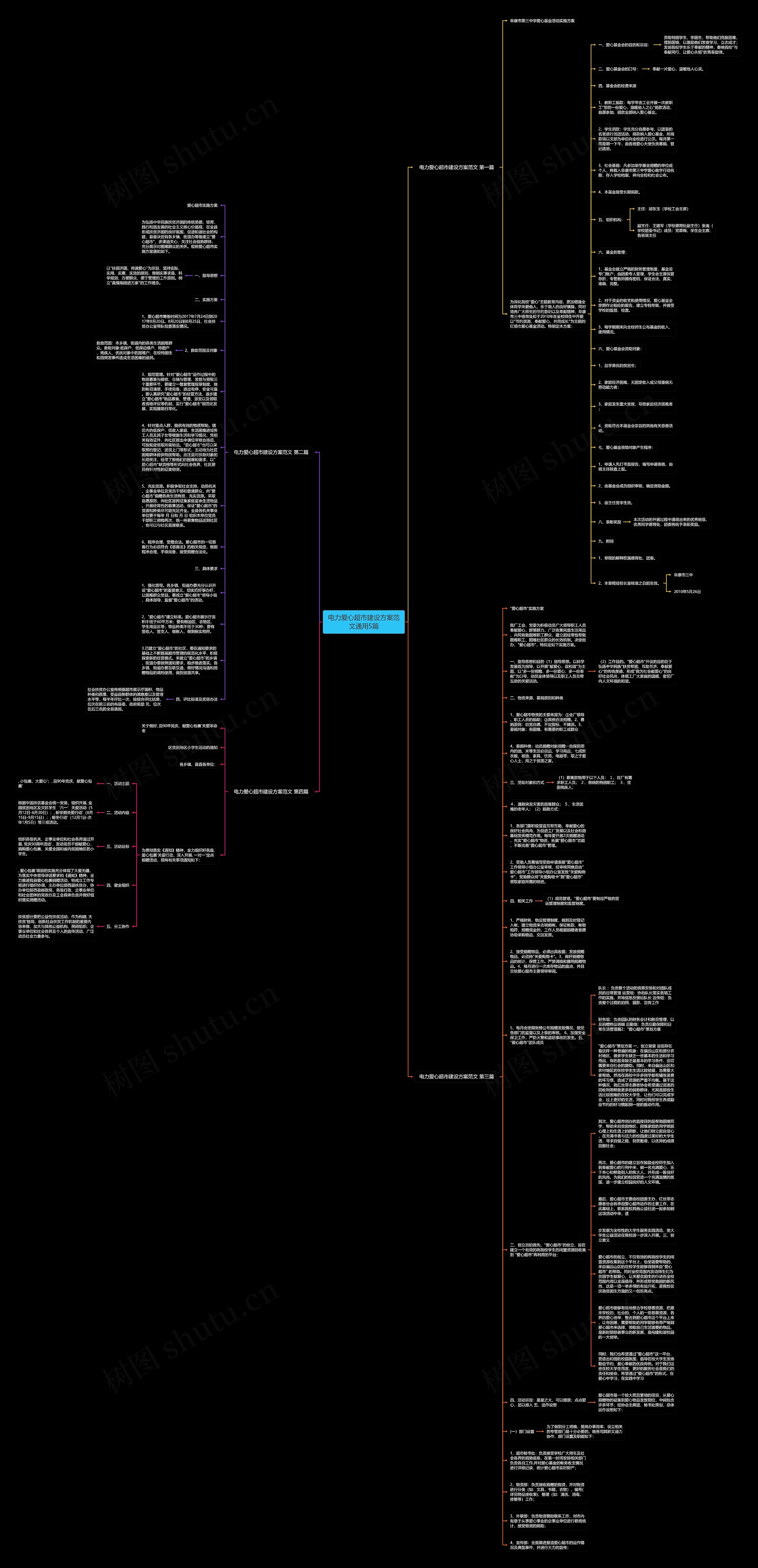 电力爱心超市建设方案范文通用5篇思维导图
